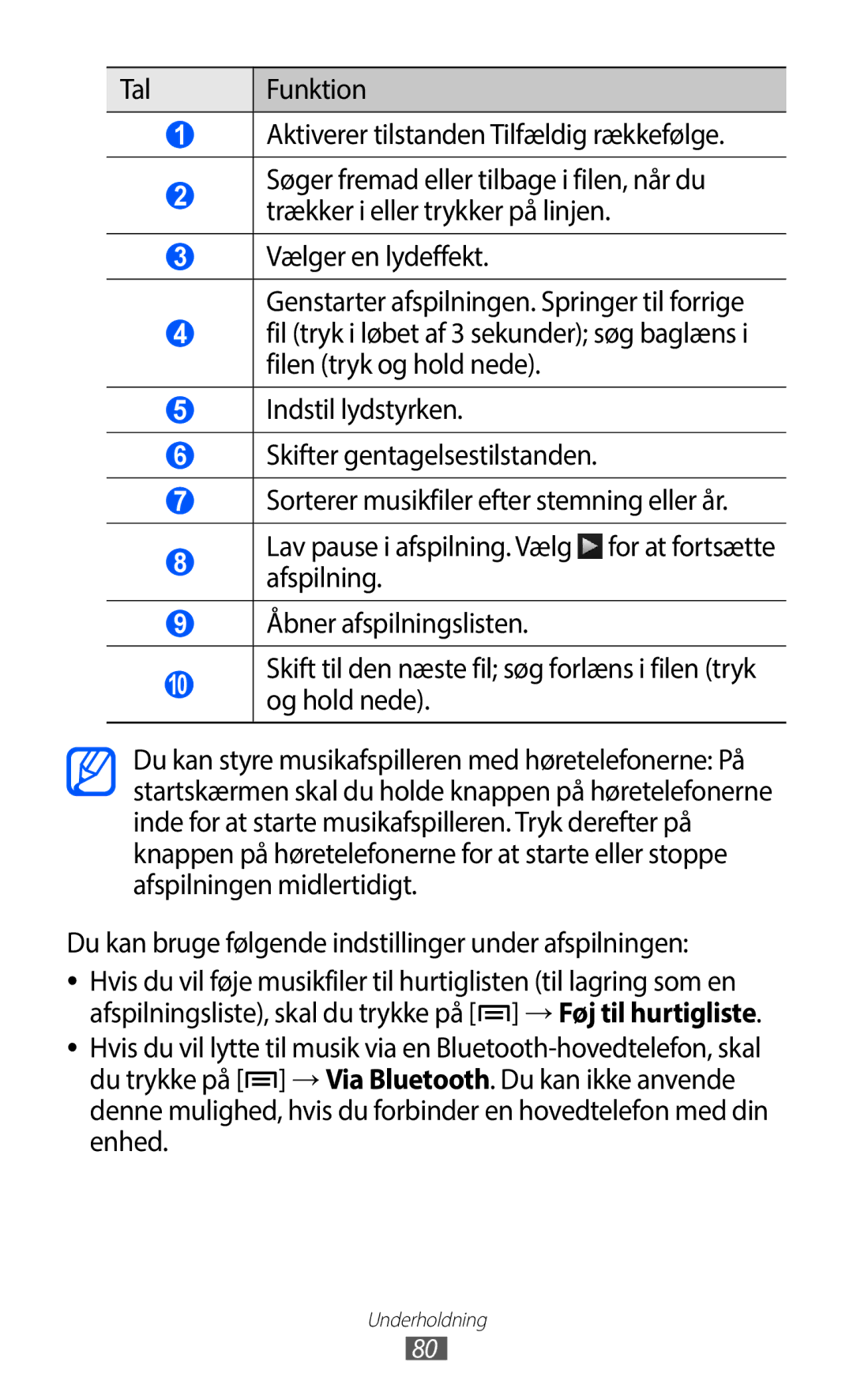 Samsung GT-I9100RWAHTD, GT-I9100RWANEE, GT-I9100OIANEE manual Tal Funktion Aktiverer tilstanden Tilfældig rækkefølge 