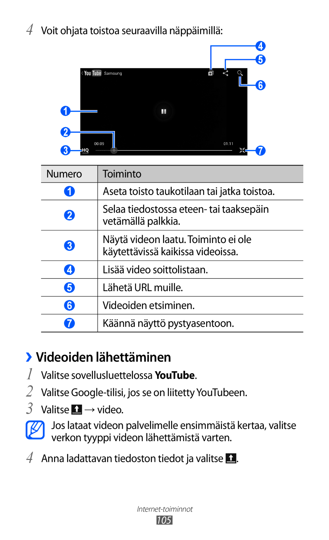 Samsung GT-I9100RWAHTD, GT-I9100RWANEE, GT-I9100OIANEE, GT-I9100LKAHTD, GT-I9100LKANEE manual ››Videoiden lähettäminen 