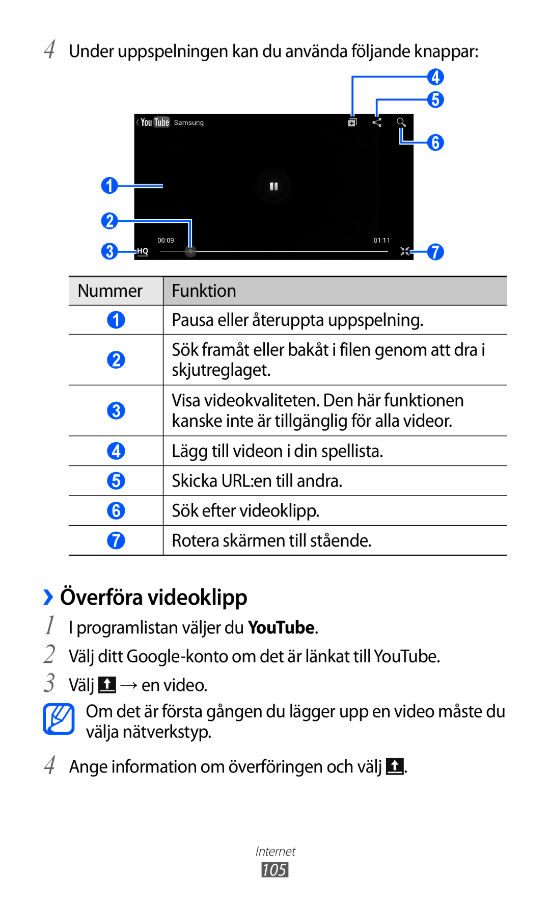 Samsung GT-I9100RWAHTD, GT-I9100RWANEE, GT-I9100OIANEE, GT-I9100LKAHTD, GT-I9100LKANEE manual ››Överföra videoklipp 