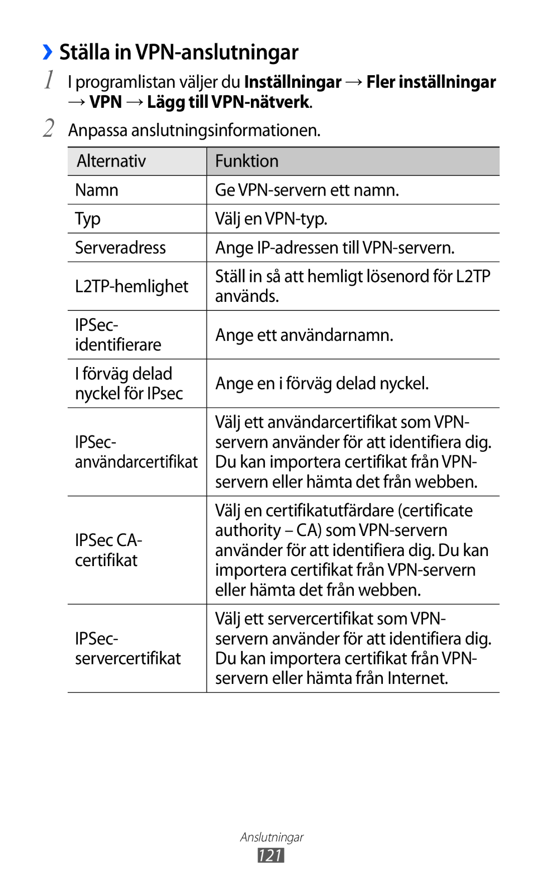 Samsung GT-I9100RWANEE, GT-I9100RWAHTD, GT-I9100OIANEE, GT-I9100LKAHTD, GT-I9100LKANEE manual ››Ställa in VPN-anslutningar 