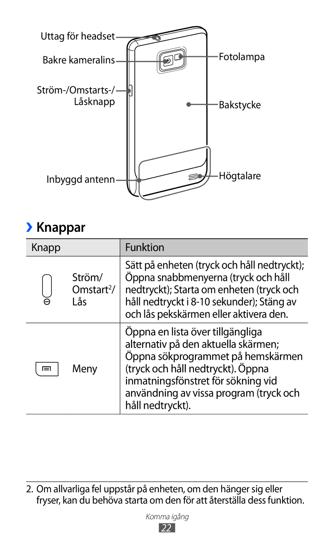 Samsung GT-I9100OIANEE, GT-I9100RWAHTD, GT-I9100RWANEE, GT-I9100LKAHTD, GT-I9100LKANEE manual Knappar 