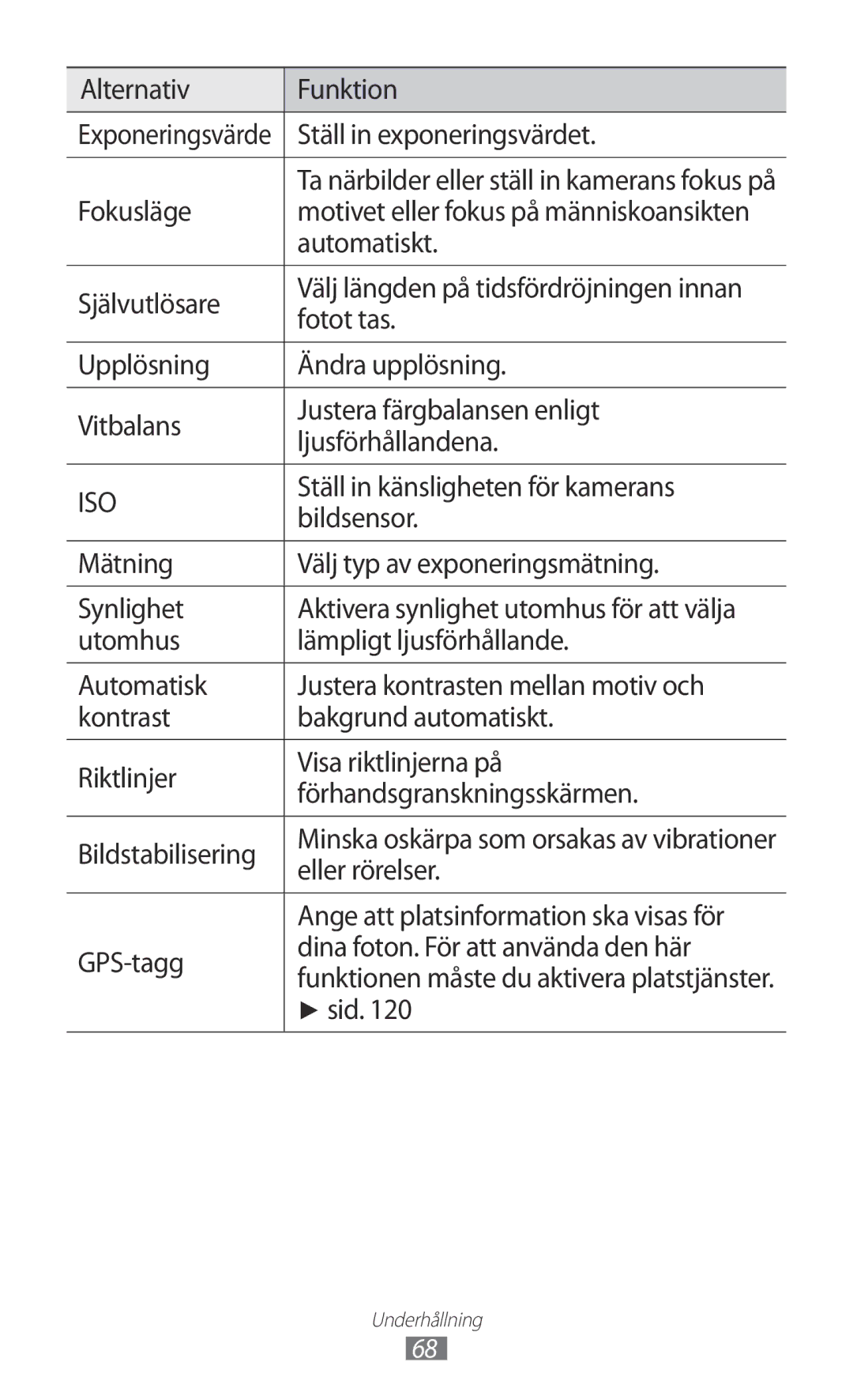 Samsung GT-I9100LKAHTD Alternativ Funktion, Ställ in exponeringsvärdet, Fokusläge, Automatiskt, Självutlösare, Fotot tas 