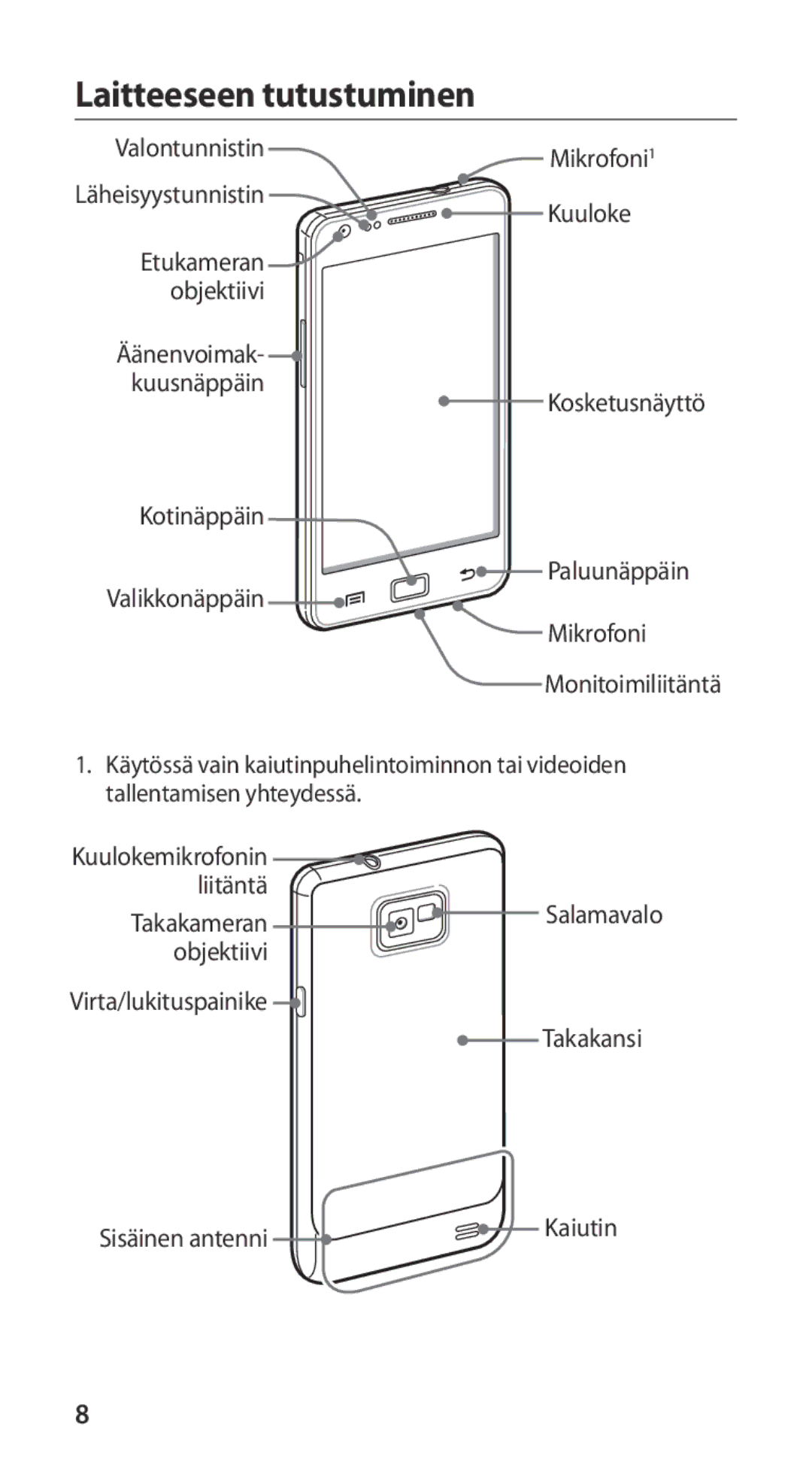 Samsung GT-I9100LKAHTD, GT-I9100RWAHTD, GT-I9100RWANEE, GT-I9100OIANEE, GT-I9100LKANEE manual Laitteeseen tutustuminen 