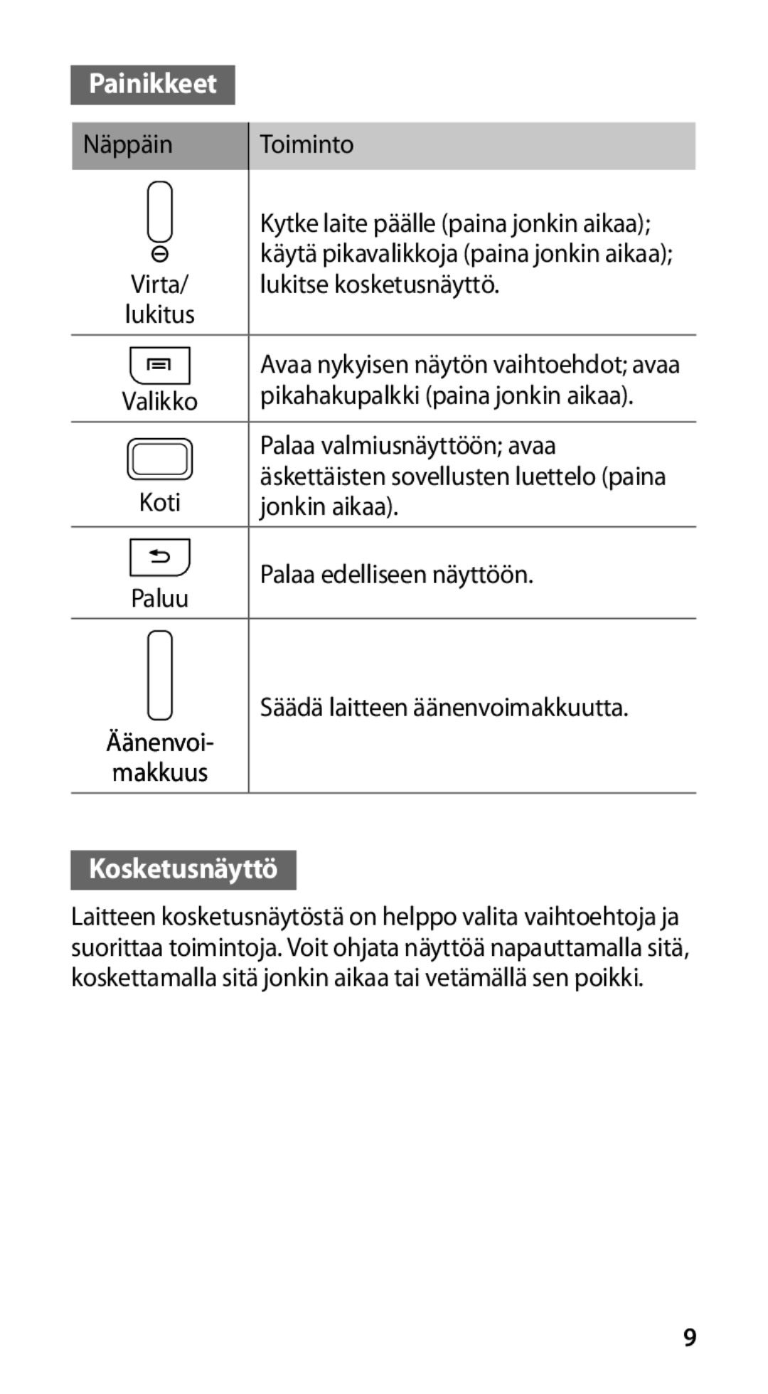 Samsung GT-I9100LKANEE, GT-I9100RWAHTD, GT-I9100RWANEE, GT-I9100OIANEE, GT-I9100LKAHTD manual Painikkeet, Kosketusnäyttö 