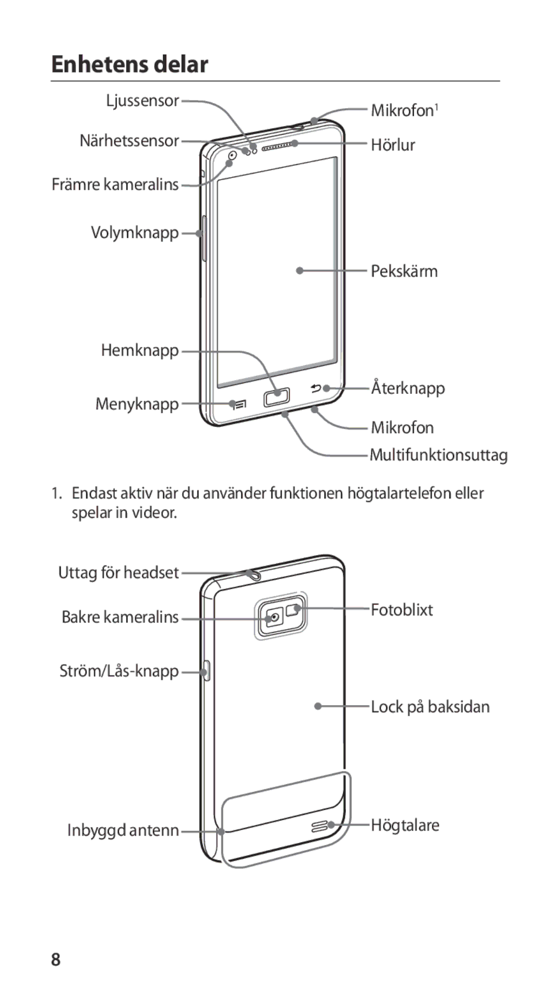 Samsung GT-I9100LKAHTD, GT-I9100RWAHTD, GT-I9100RWANEE, GT-I9100OIANEE, GT-I9100LKANEE manual Enhetens delar 