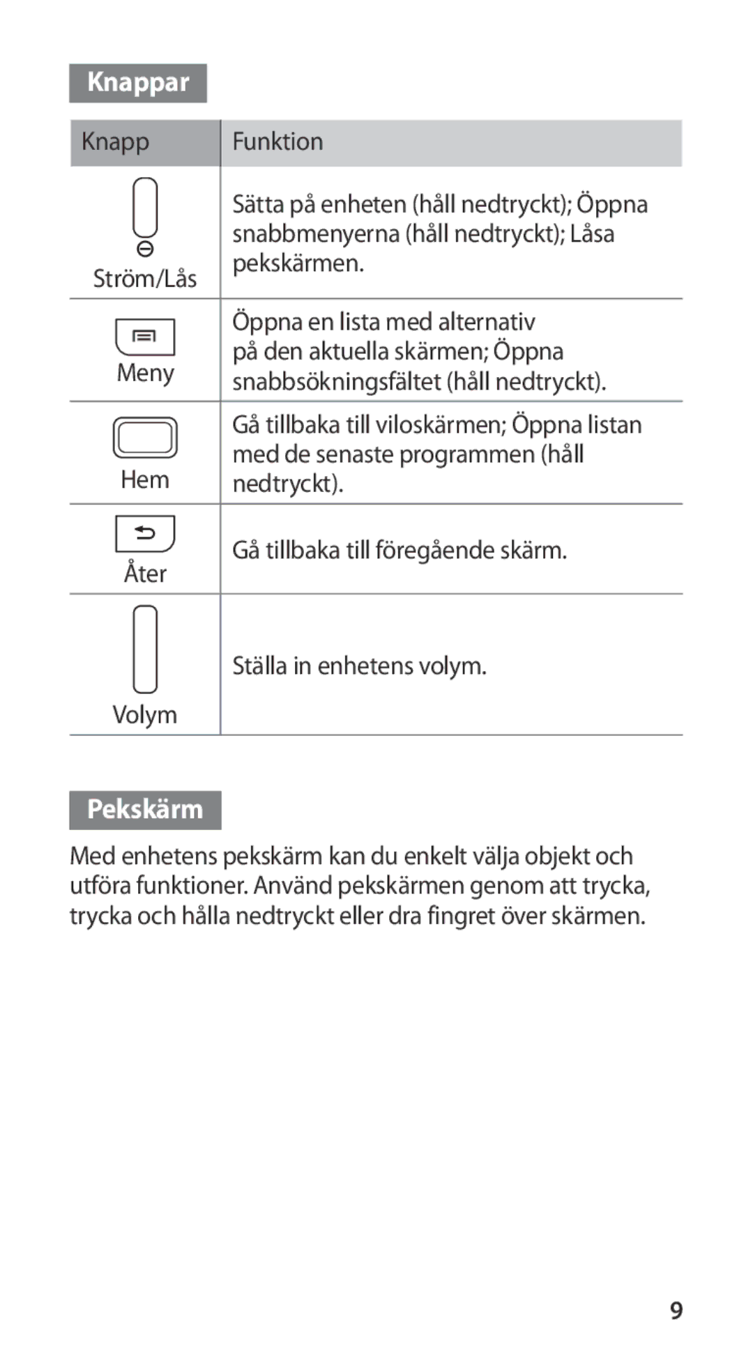 Samsung GT-I9100LKANEE, GT-I9100RWAHTD, GT-I9100RWANEE, GT-I9100OIANEE, GT-I9100LKAHTD manual Knappar 