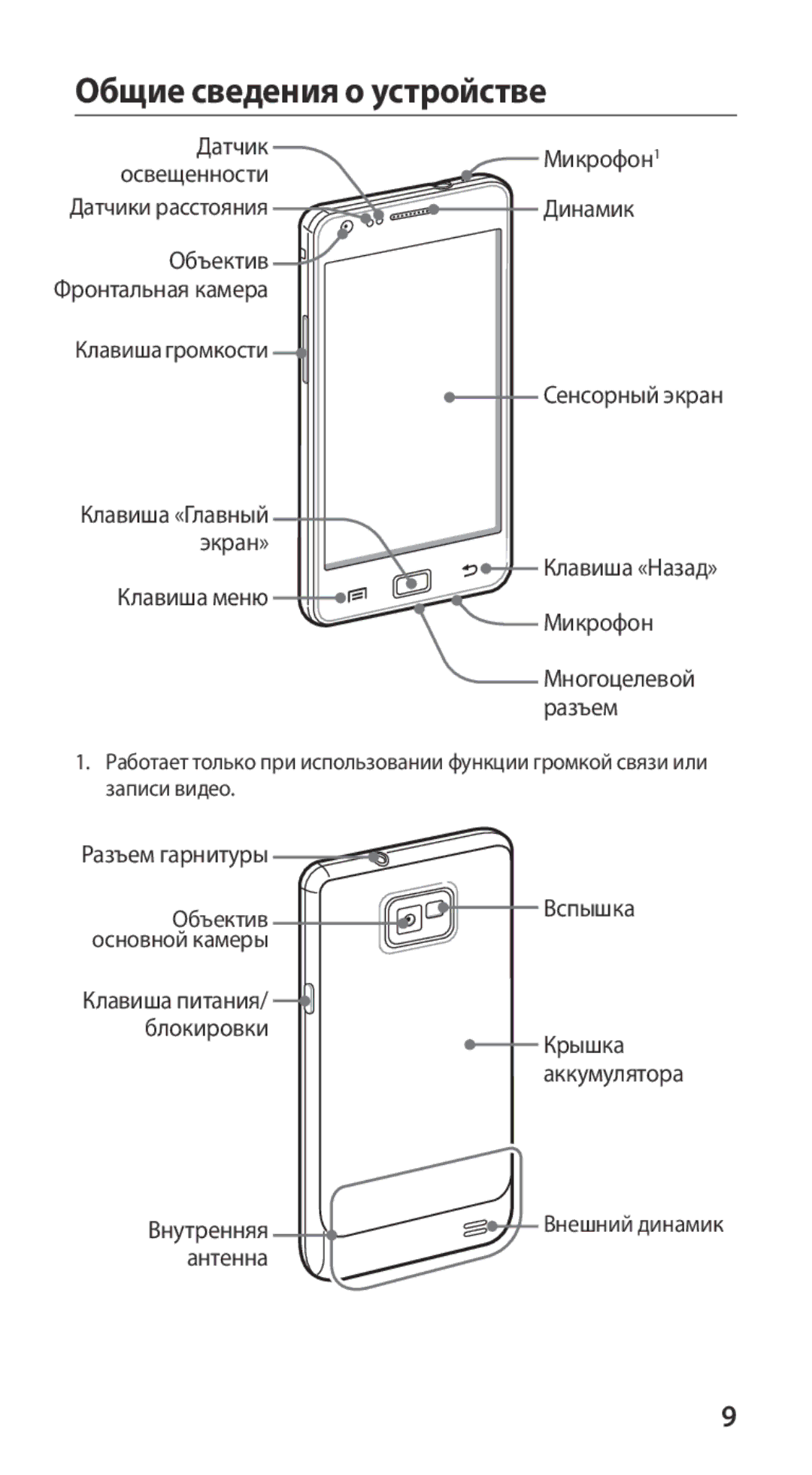 Samsung GT-I9100OIESER, GT-I9100RWAMBC, GT-I9100LKAMBC, GT-I9100RWASEB, GT-I9100OIASEB manual Общие сведения о устройстве 