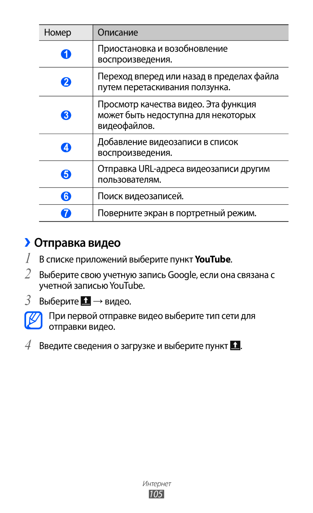 Samsung GT-I9100LKAMBC, GT-I9100RWAMBC, GT-I9100RWASEB, GT-I9100OIASEB, GT-I9100LKASEB ››Отправка видео, Номер Описание, 105 