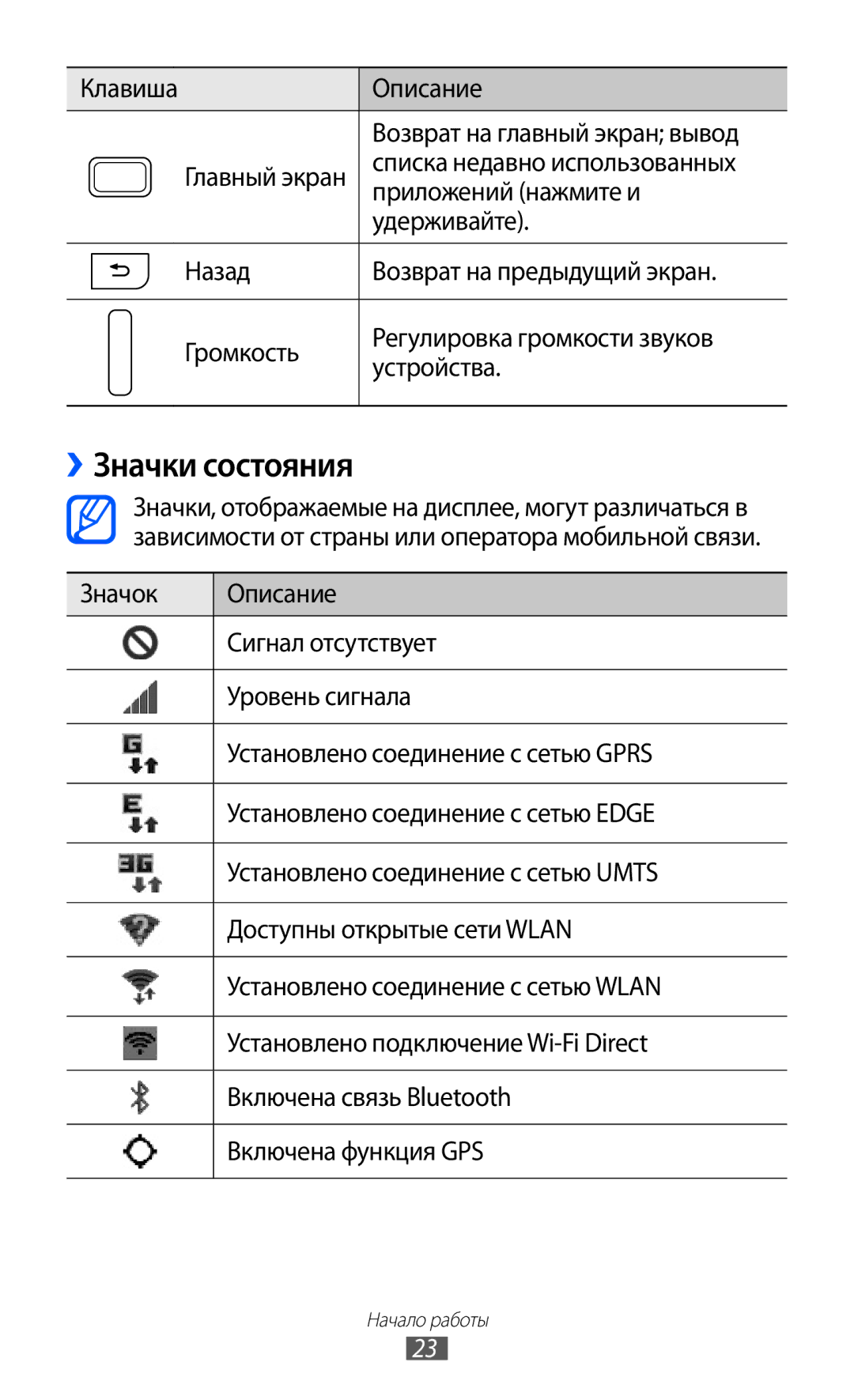 Samsung GT-I9100LKESER, GT-I9100RWAMBC, GT-I9100LKAMBC, GT-I9100RWASEB ››Значки состояния, Приложений нажмите и, Удерживайте 