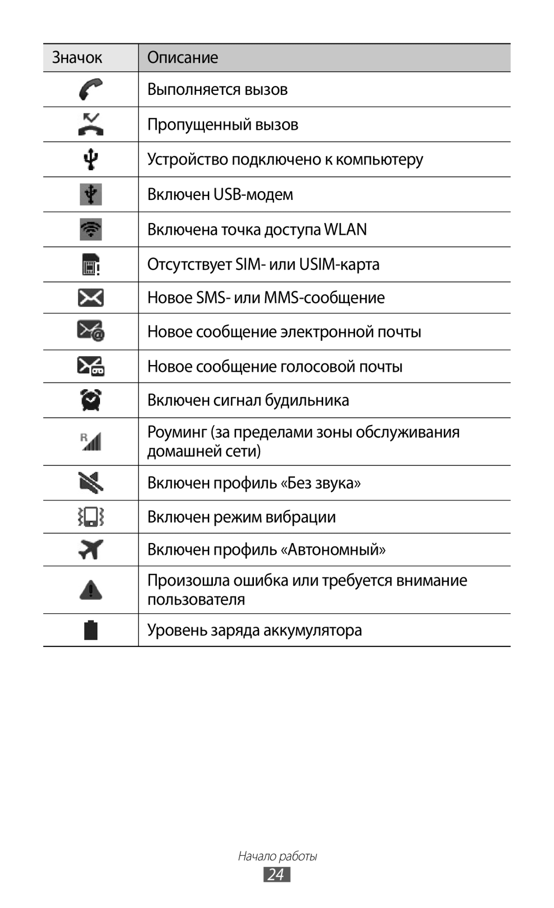 Samsung GT-I9100OIESER, GT-I9100RWAMBC, GT-I9100LKAMBC, GT-I9100RWASEB manual Пользователя, Уровень заряда аккумулятора 