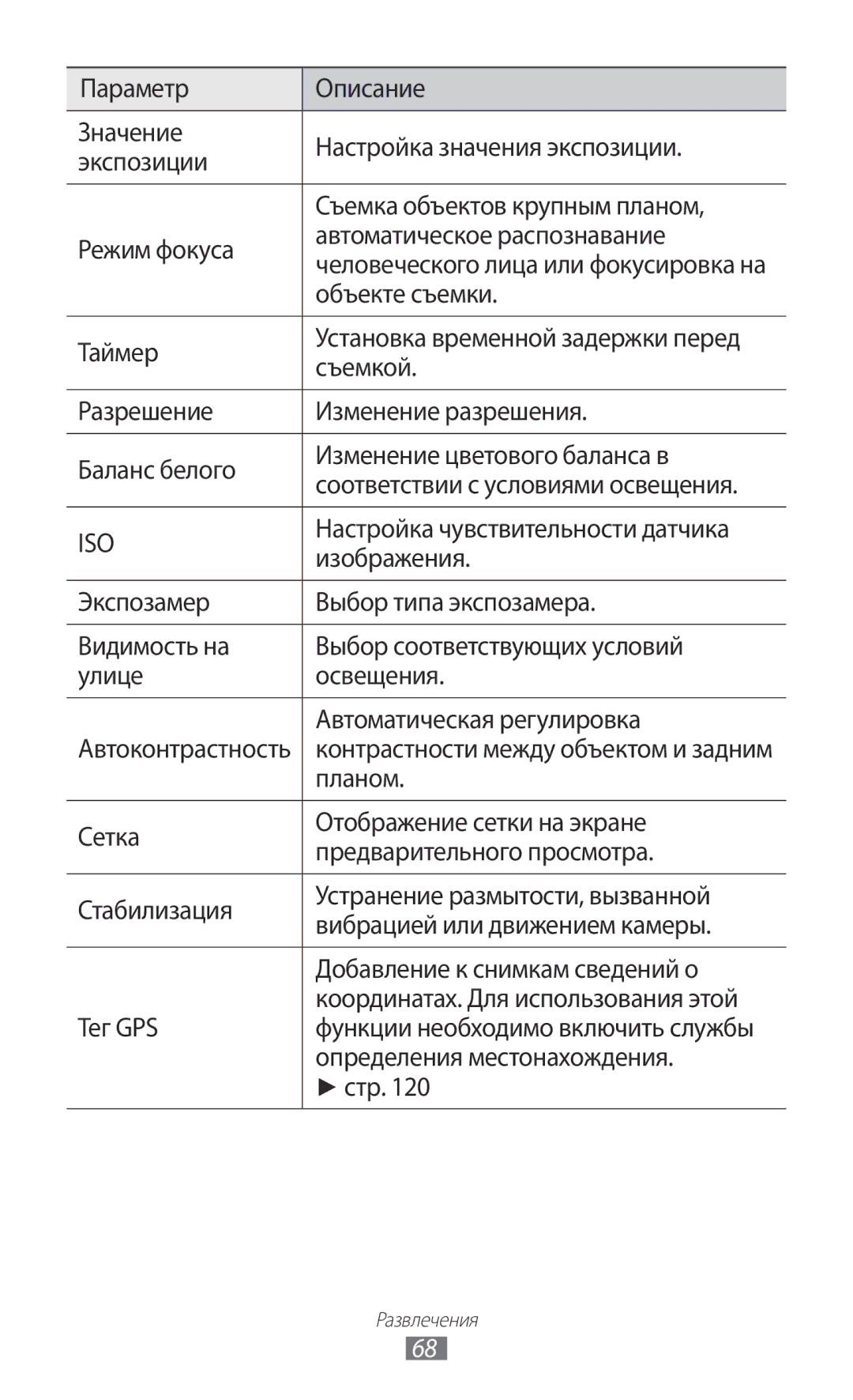 Samsung GT-I9100OIASEB manual Объекте съемки, Таймер, Съемкой, Изображения, Планом, Тег GPS, Определения местонахождения 