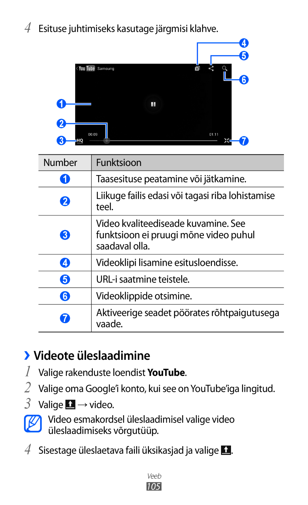 Samsung GT-I9100RWASEB, GT-I9100OIASEB, GT-I9100LKASEB manual ››Videote üleslaadimine 