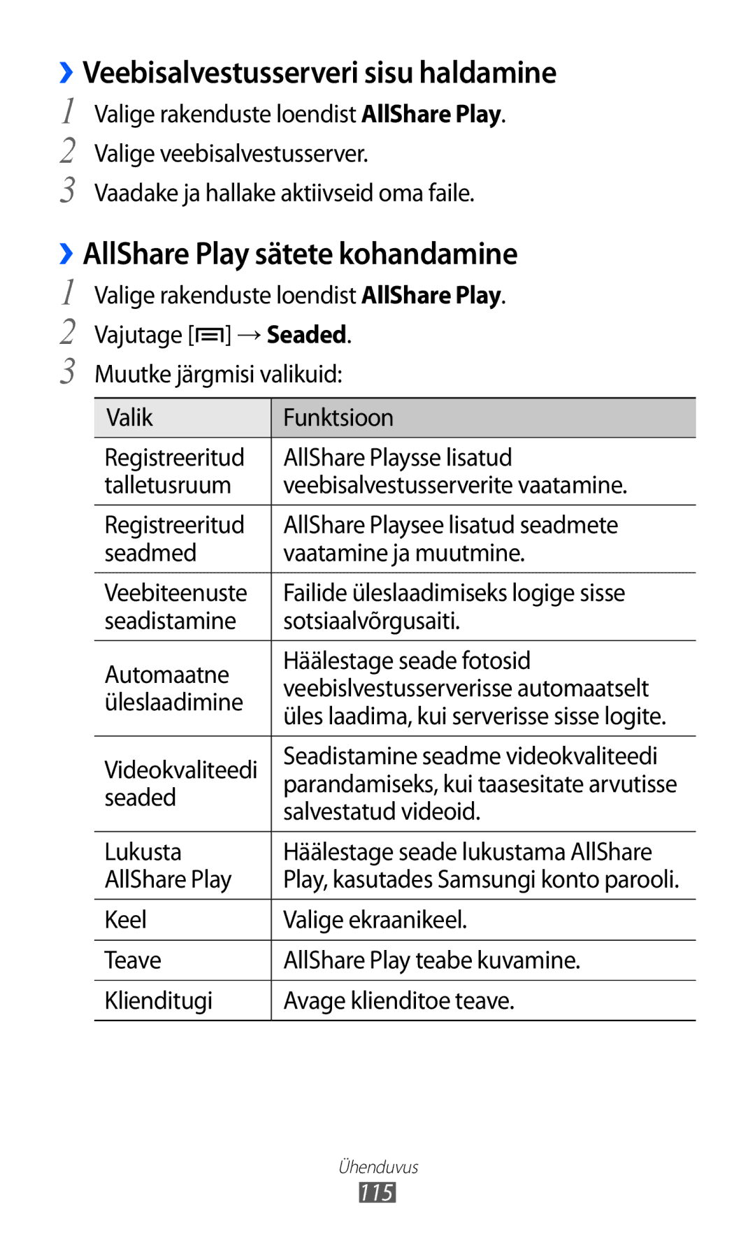 Samsung GT-I9100OIASEB, GT-I9100RWASEB manual ››Veebisalvestusserveri sisu haldamine, ››AllShare Play sätete kohandamine 