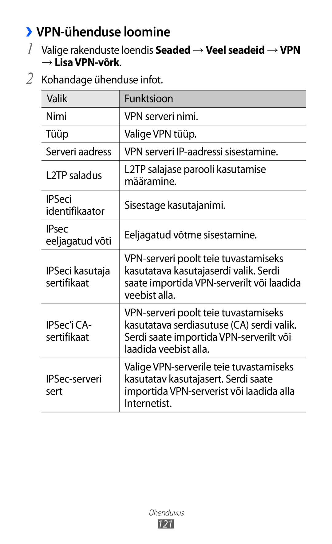 Samsung GT-I9100OIASEB, GT-I9100RWASEB, GT-I9100LKASEB manual ››VPN-ühenduse loomine, → Lisa VPN-võrk 