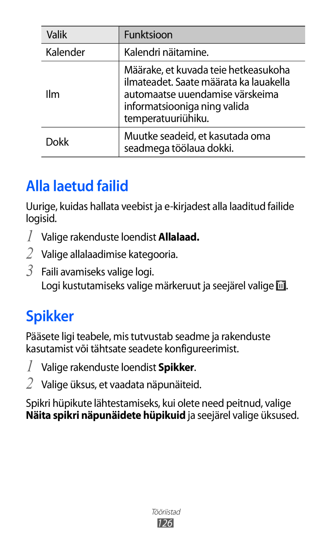 Samsung GT-I9100RWASEB, GT-I9100OIASEB manual Alla laetud failid, Spikker, Valik Funktsioon Kalender Kalendri näitamine 