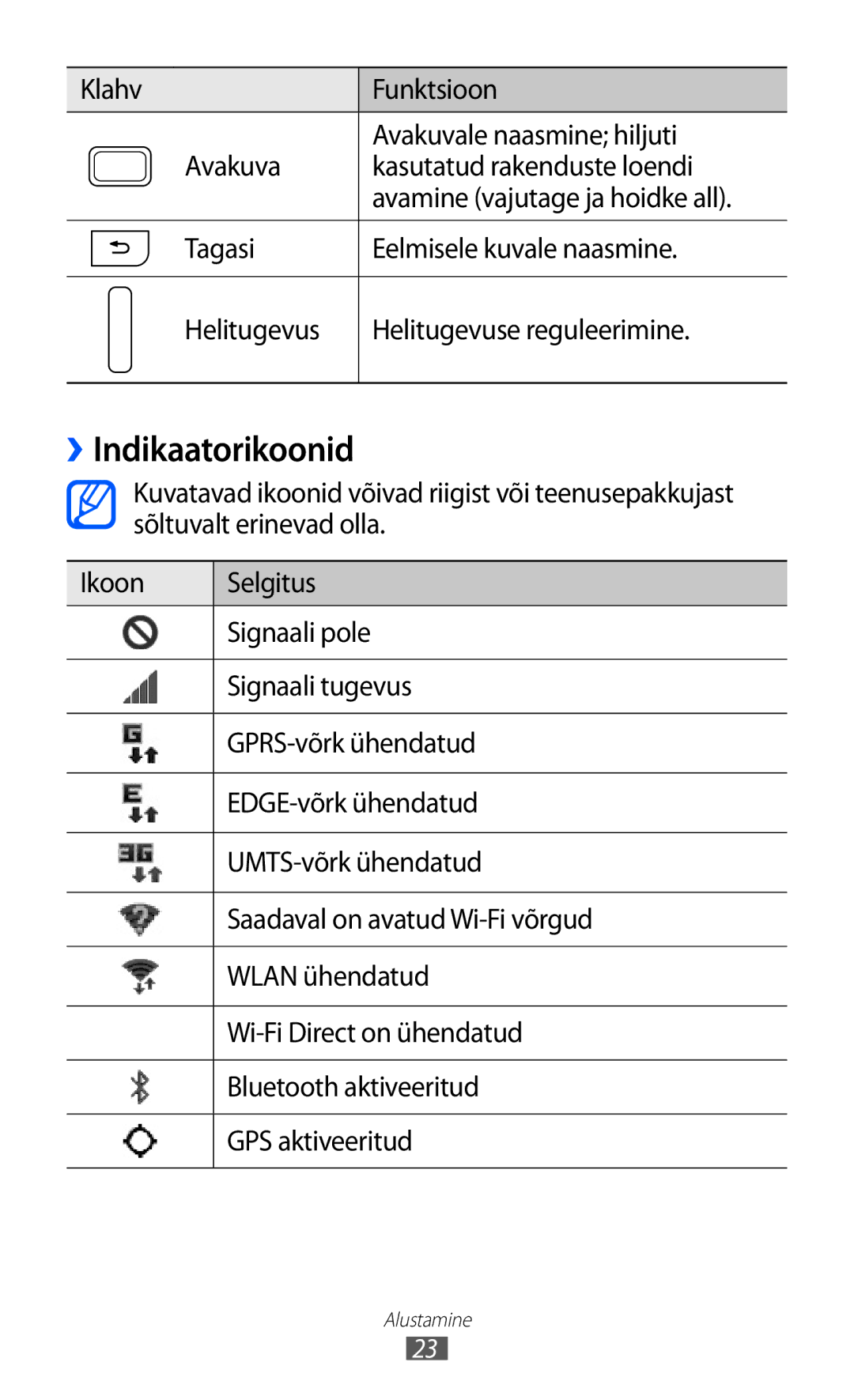 Samsung GT-I9100LKASEB, GT-I9100RWASEB, GT-I9100OIASEB manual ››Indikaatorikoonid 