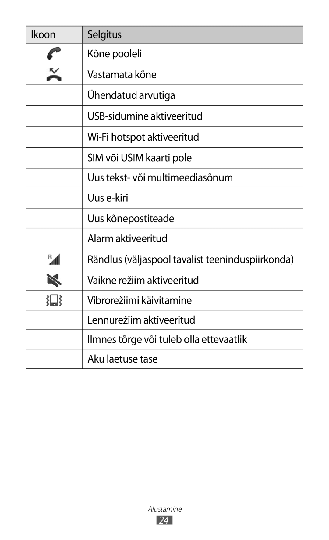 Samsung GT-I9100RWASEB Vaikne režiim aktiveeritud, Vibrorežiimi käivitamine, Lennurežiim aktiveeritud, Aku laetuse tase 