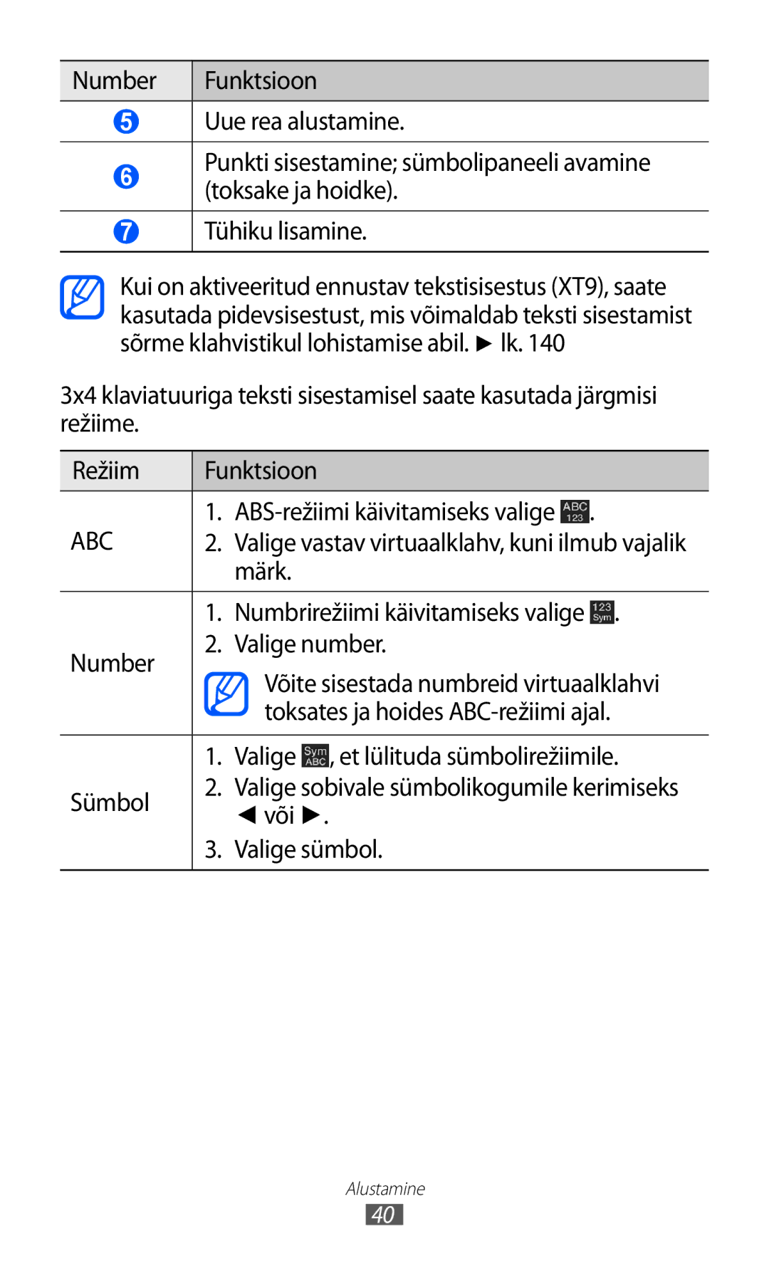 Samsung GT-I9100OIASEB ABS-režiimi käivitamiseks valige, Märk, Numbrirežiimi käivitamiseks valige, Või, Valige sümbol 