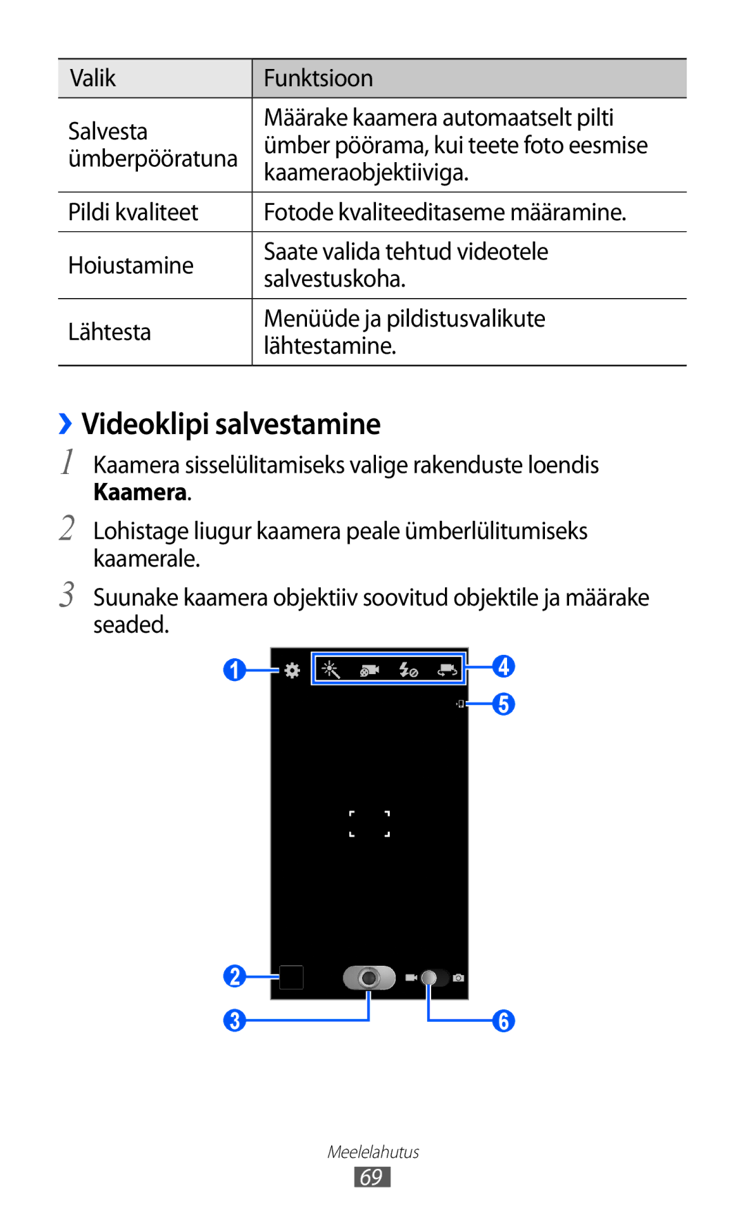 Samsung GT-I9100RWASEB, GT-I9100OIASEB, GT-I9100LKASEB manual ››Videoklipi salvestamine, Ümberpööratuna, Kaameraobjektiiviga 