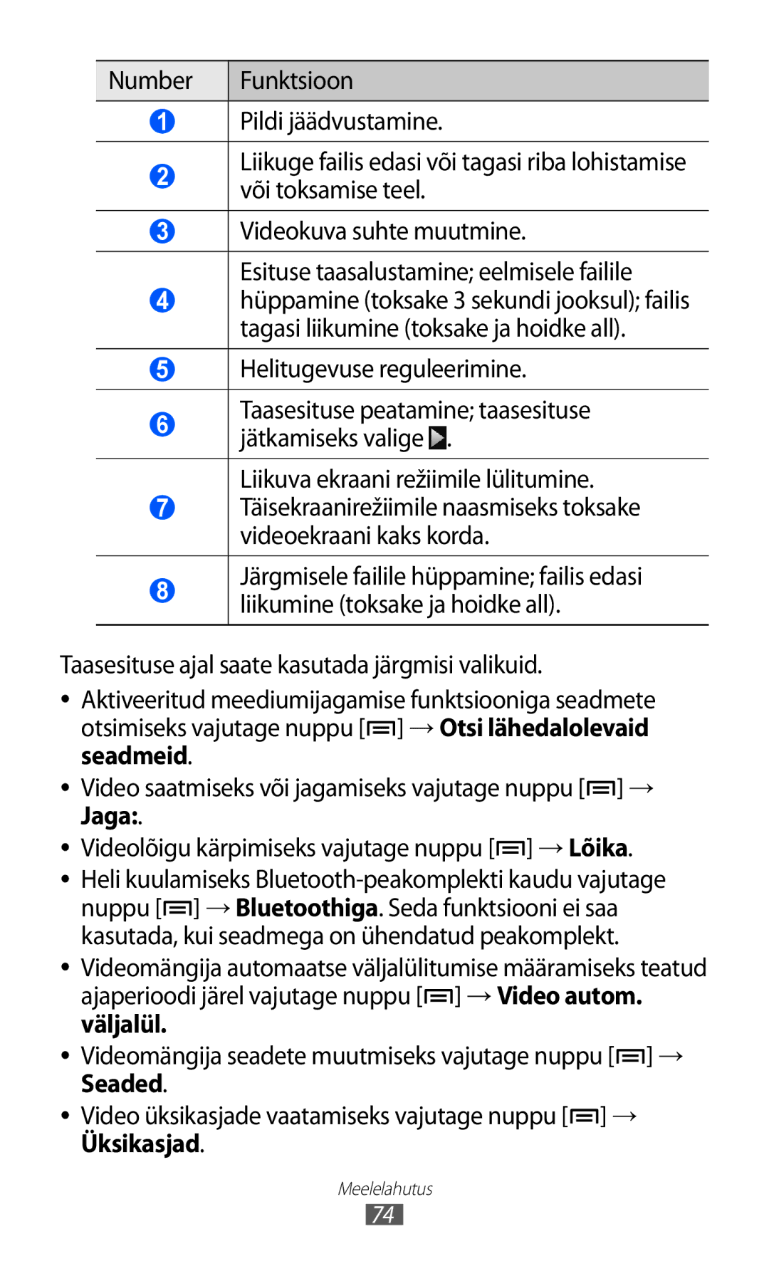 Samsung GT-I9100LKASEB, GT-I9100RWASEB, GT-I9100OIASEB manual Helitugevuse reguleerimine, Jaga 