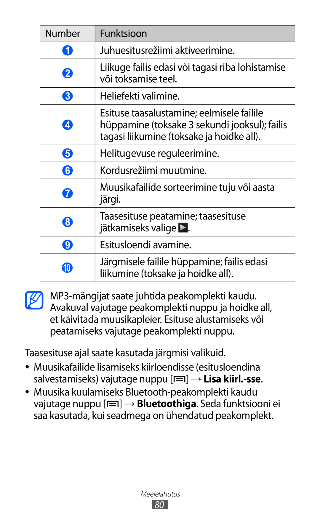 Samsung GT-I9100LKASEB, GT-I9100RWASEB, GT-I9100OIASEB manual Esitusloendi avamine 