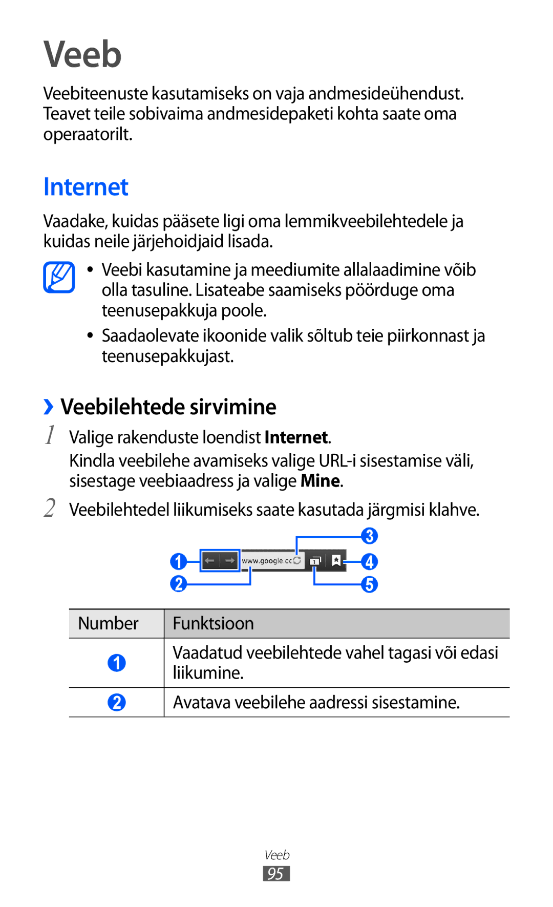 Samsung GT-I9100LKASEB, GT-I9100RWASEB, GT-I9100OIASEB manual Internet, ››Veebilehtede sirvimine 