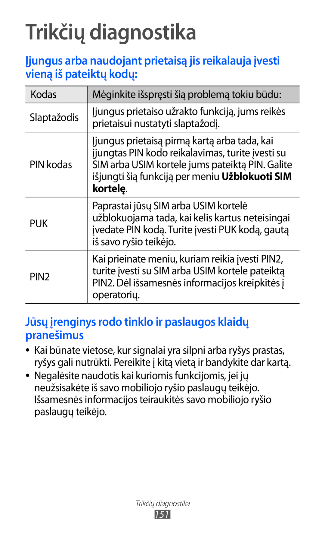 Samsung GT-I9100OIASEB, GT-I9100RWASEB, GT-I9100LKASEB manual Trikčių diagnostika, Kortelę 