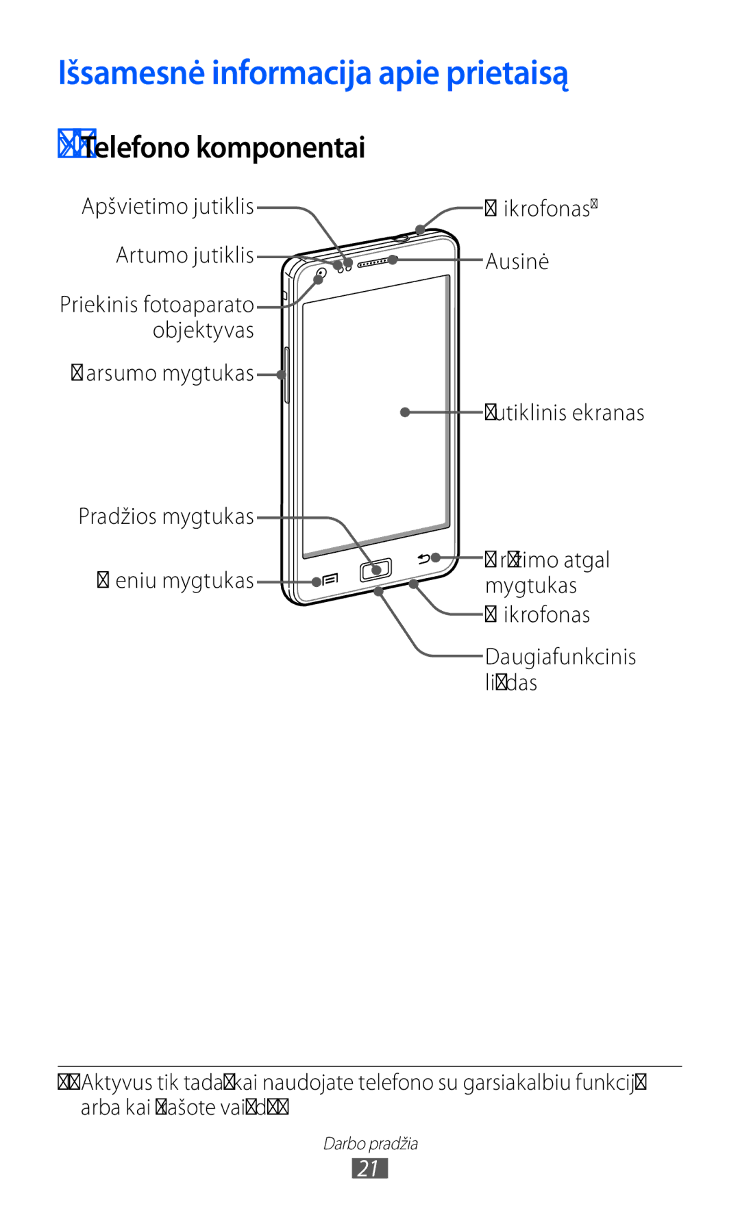 Samsung GT-I9100RWASEB, GT-I9100OIASEB, GT-I9100LKASEB manual Išsamesnė informacija apie prietaisą, Telefono komponentai 