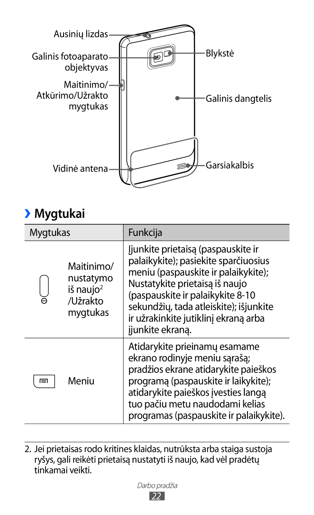 Samsung GT-I9100OIASEB, GT-I9100RWASEB, GT-I9100LKASEB manual Mygtukai 