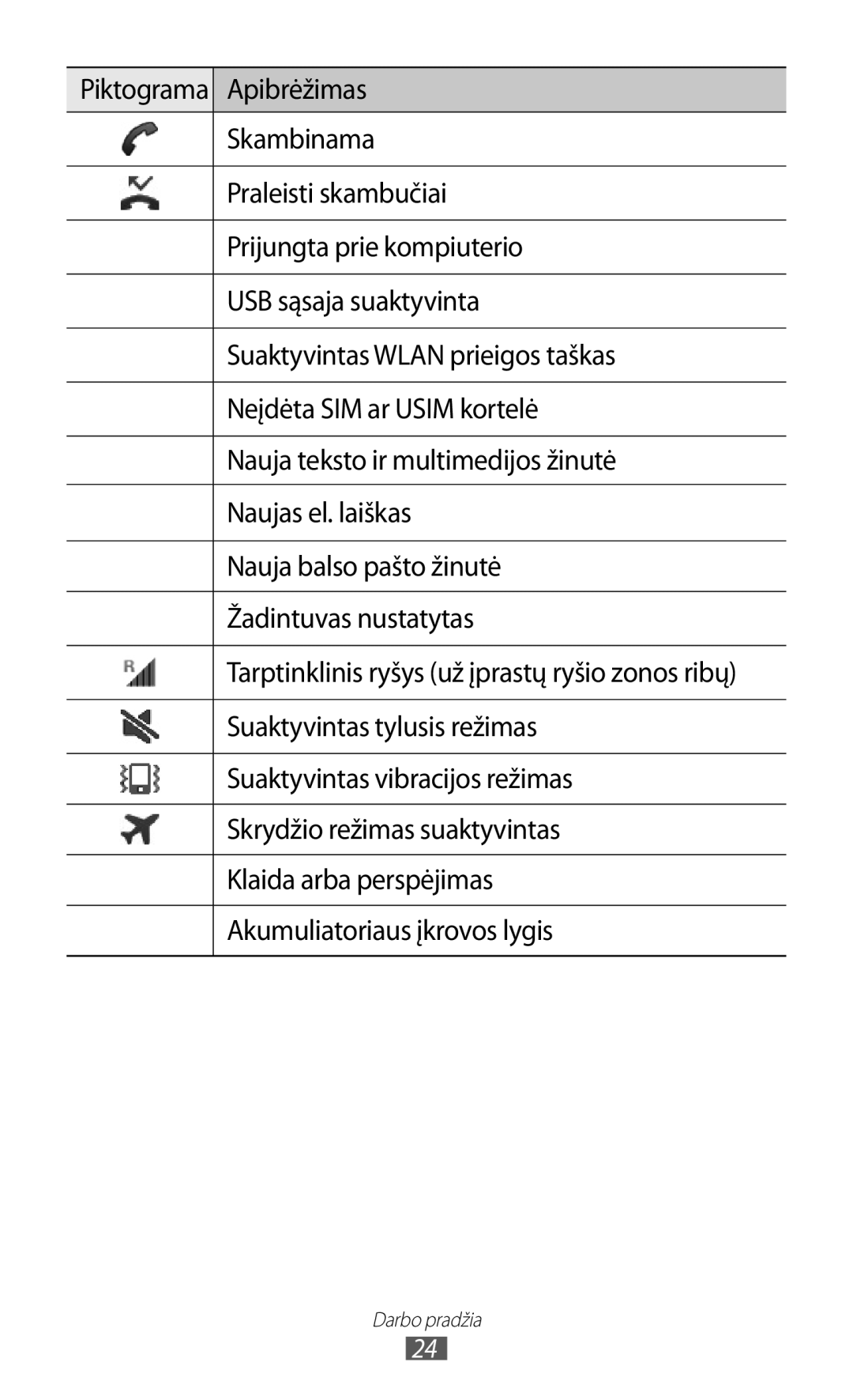 Samsung GT-I9100RWASEB, GT-I9100OIASEB, GT-I9100LKASEB manual Darbo pradžia 