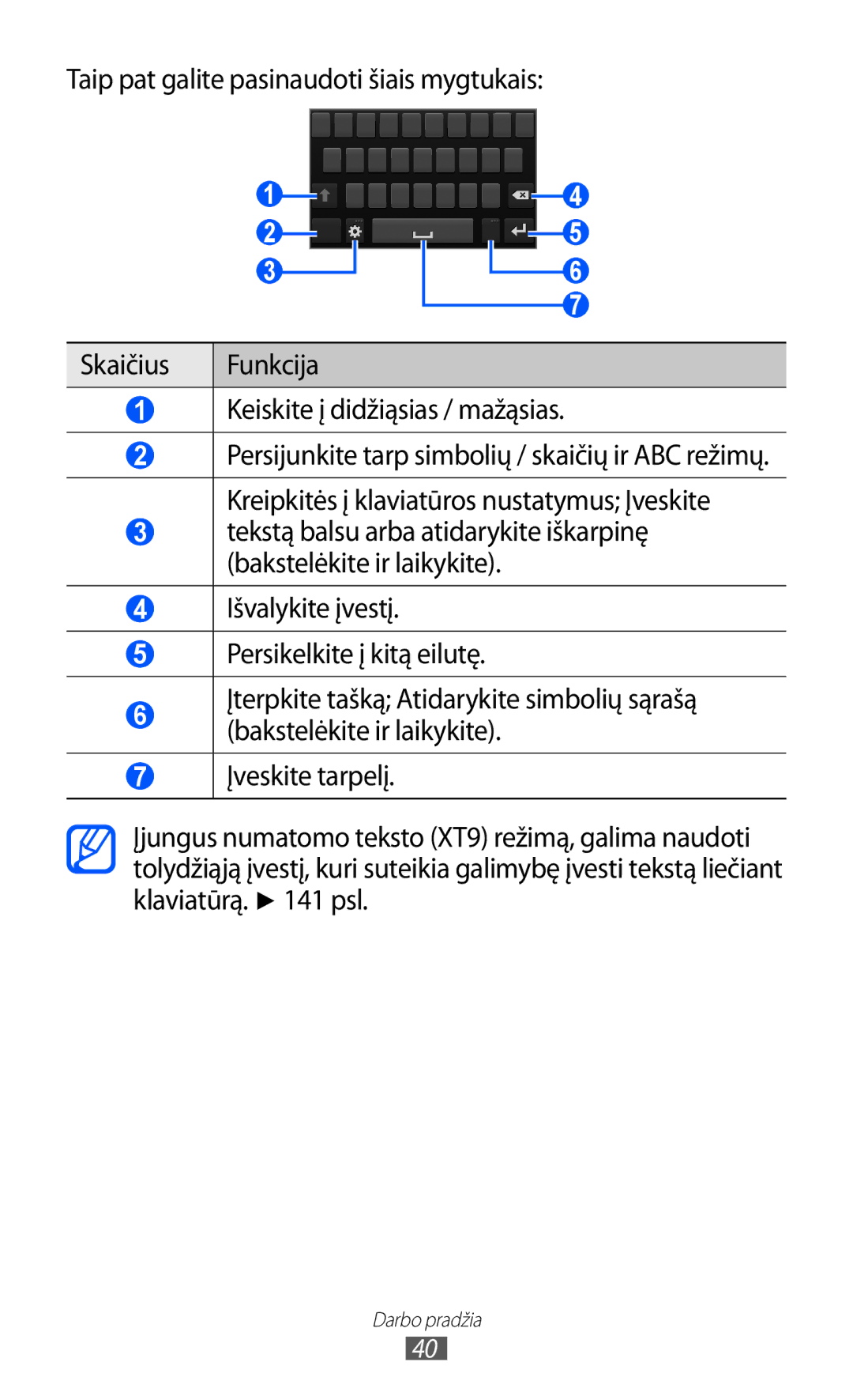 Samsung GT-I9100OIASEB, GT-I9100RWASEB, GT-I9100LKASEB manual Darbo pradžia 