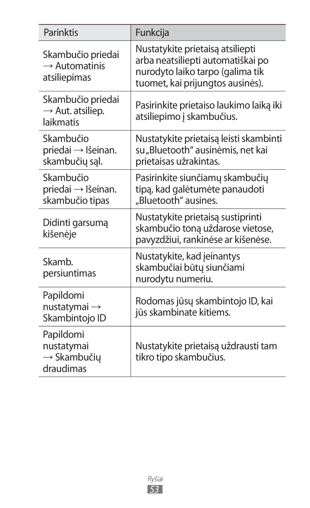 Samsung GT-I9100LKASEB →Aut. atsiliep, Atsiliepimo į skambučius, Laikmatis, Kišenėje, Nustatymai →, Jūs skambinate kitiems 