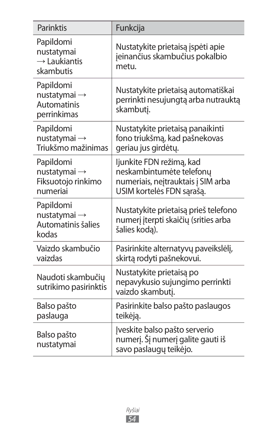 Samsung GT-I9100RWASEB Automatinis, Skambutį, Perrinkimas, Geriau jus girdėtų, Numeriai Usim kortelės FDN sąrašą Papildomi 