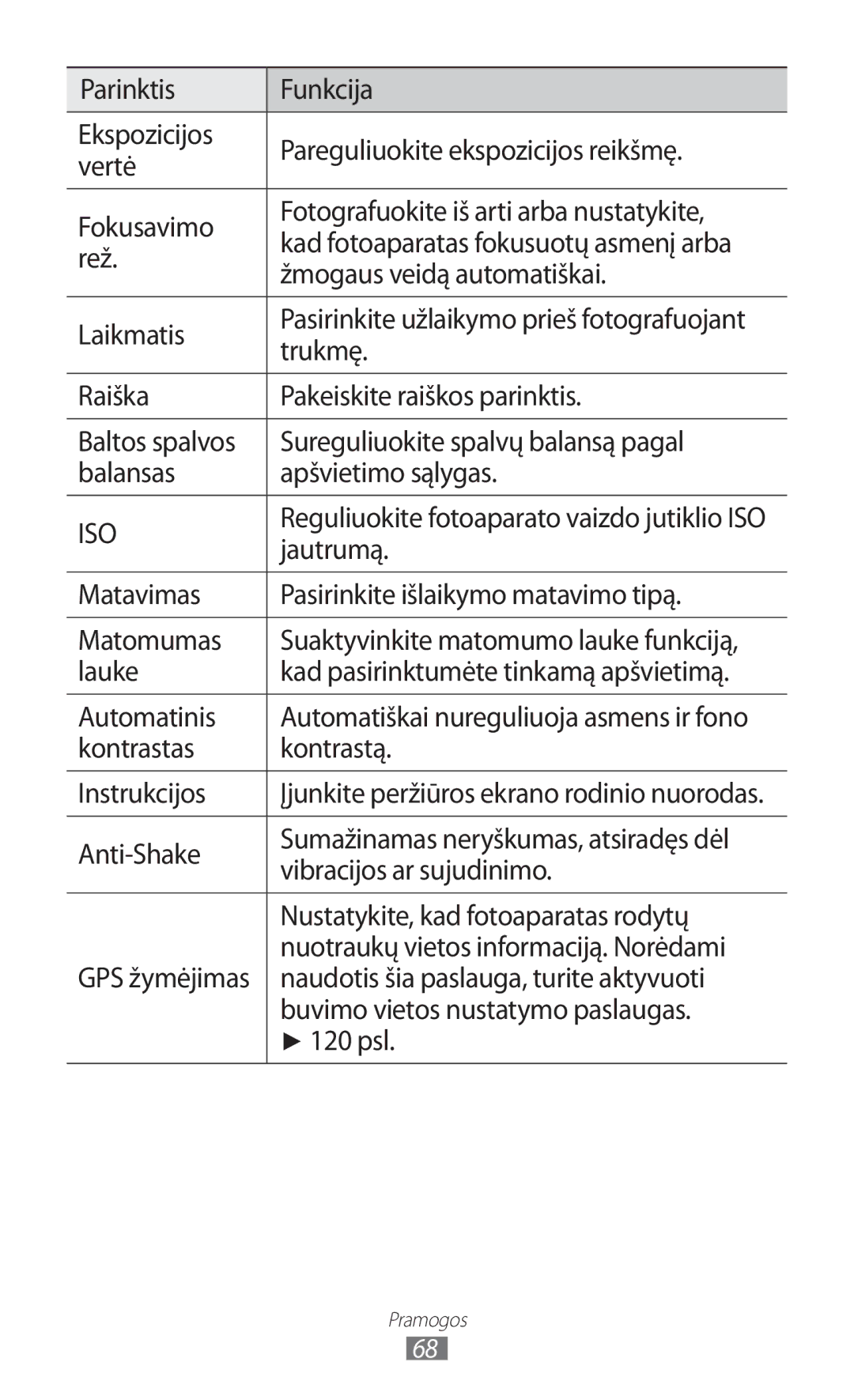 Samsung GT-I9100LKASEB Rež, Žmogaus veidą automatiškai, Trukmę, Jautrumą, Kontrastas Kontrastą Instrukcijos, Anti-Shake 