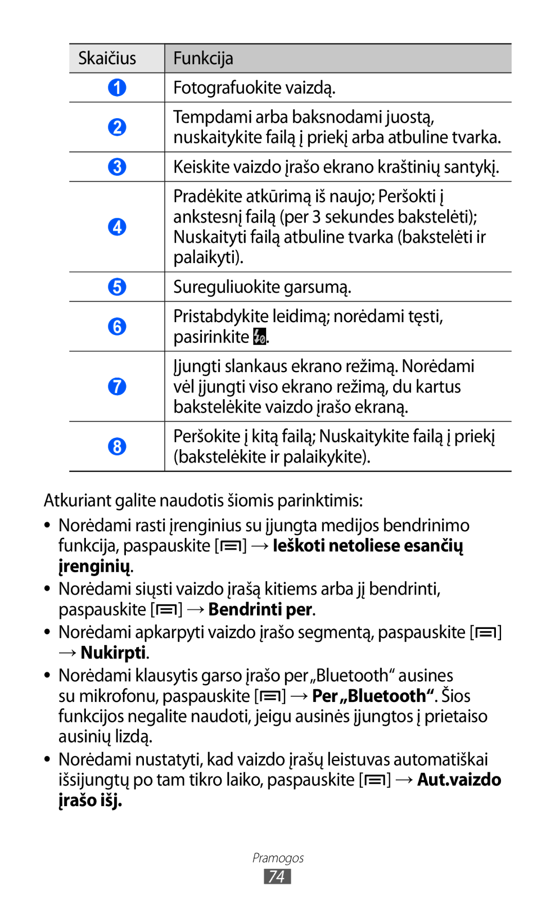 Samsung GT-I9100LKASEB, GT-I9100RWASEB, GT-I9100OIASEB manual Skaičius Funkcija Fotografuokite vaizdą, → Nukirpti 