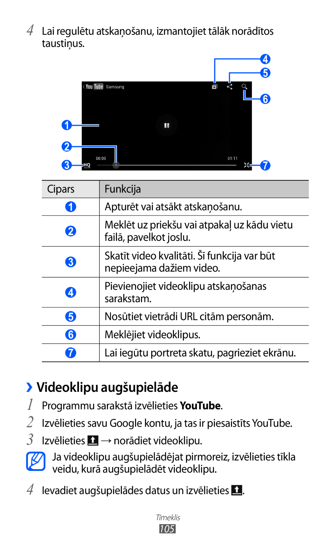 Samsung GT-I9100RWASEB, GT-I9100OIASEB manual ››Videoklipu augšupielāde, Ievadiet augšupielādes datus un izvēlieties 