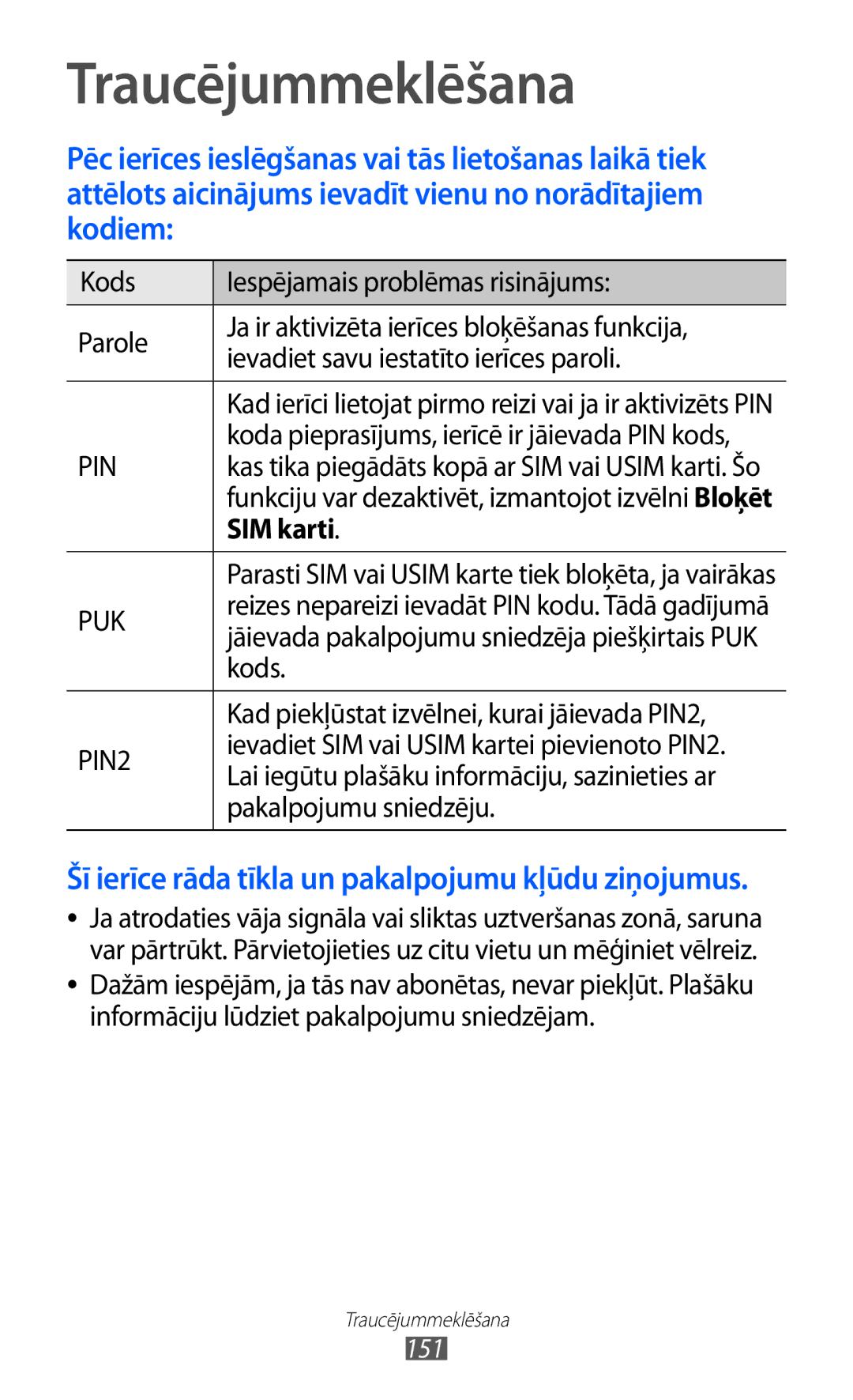 Samsung GT-I9100OIASEB, GT-I9100RWASEB Traucējummeklēšana, SIM karti, Kods, Kad piekļūstat izvēlnei, kurai jāievada PIN2 