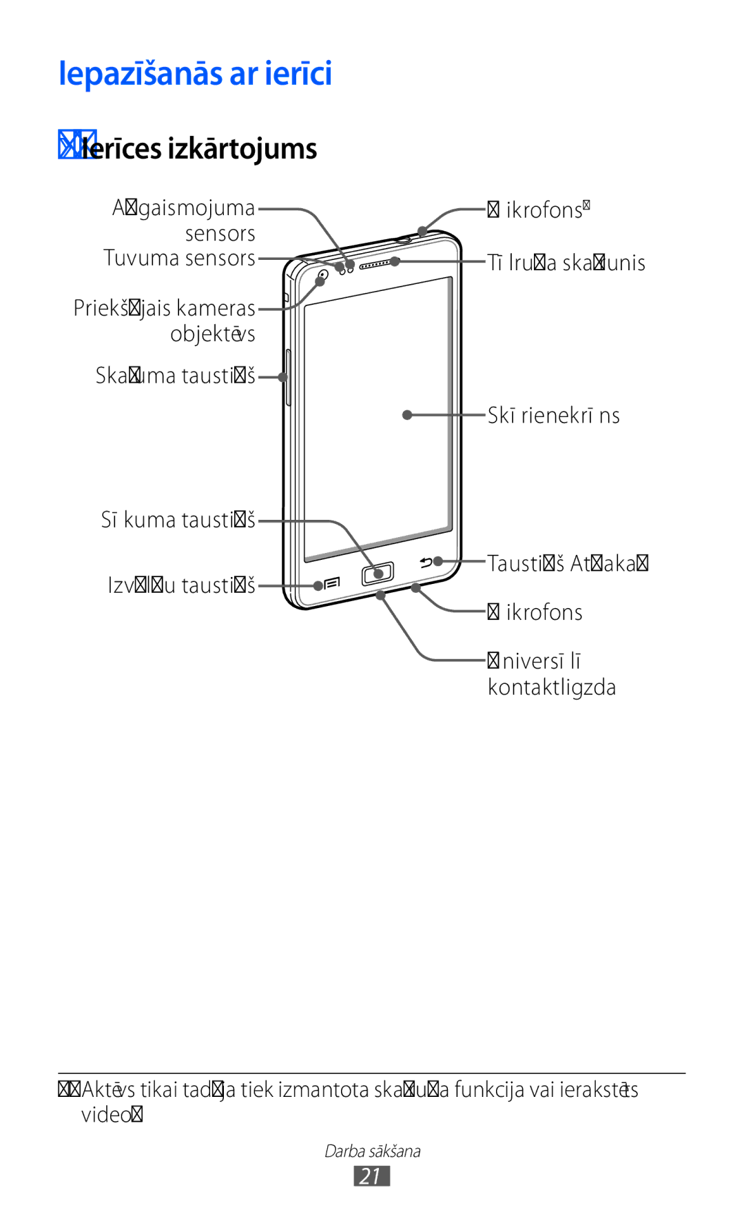 Samsung GT-I9100RWASEB, GT-I9100OIASEB, GT-I9100LKASEB manual Iepazīšanās ar ierīci, ››Ierīces izkārtojums 