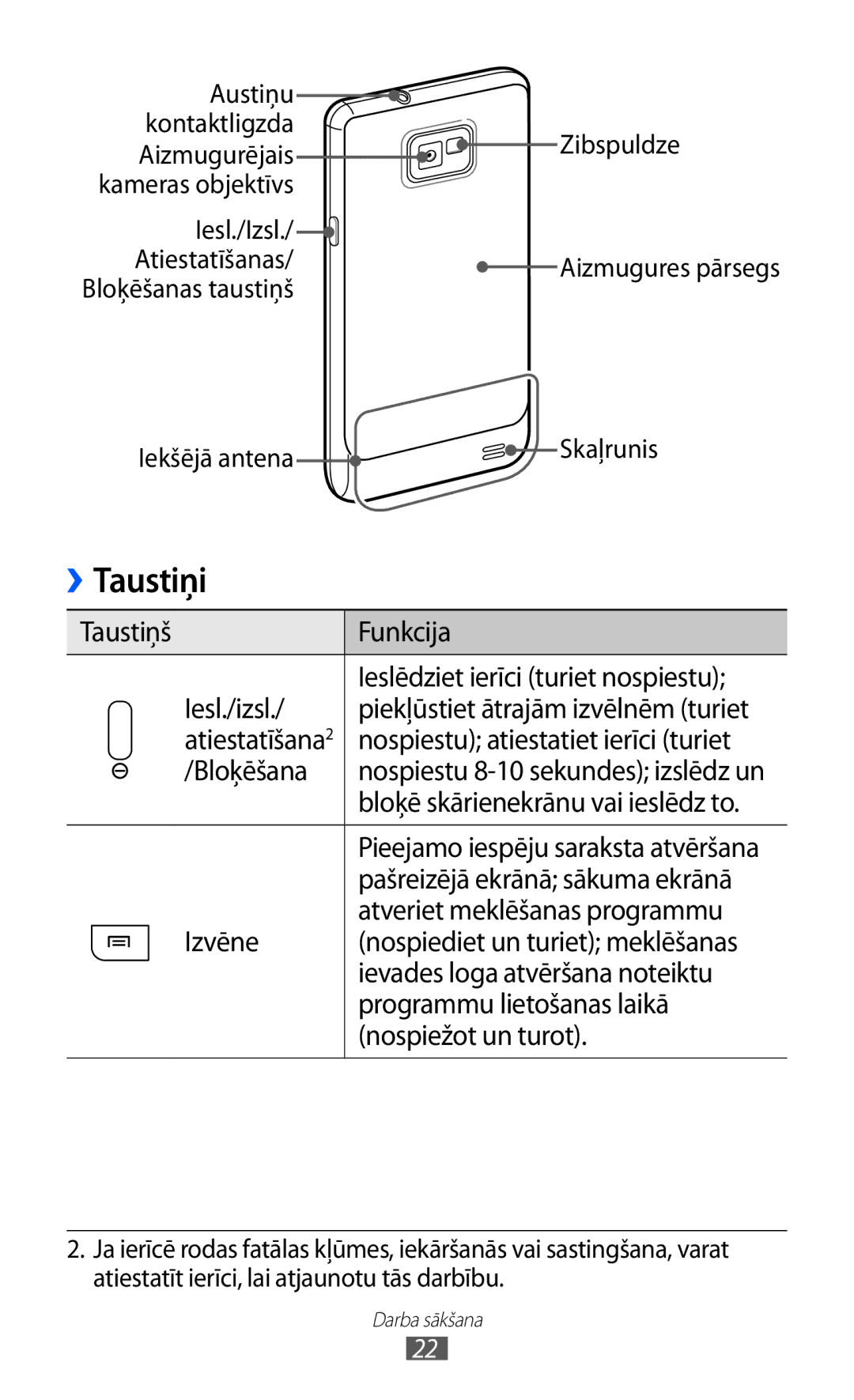 Samsung GT-I9100OIASEB, GT-I9100RWASEB, GT-I9100LKASEB manual Taustiņi 