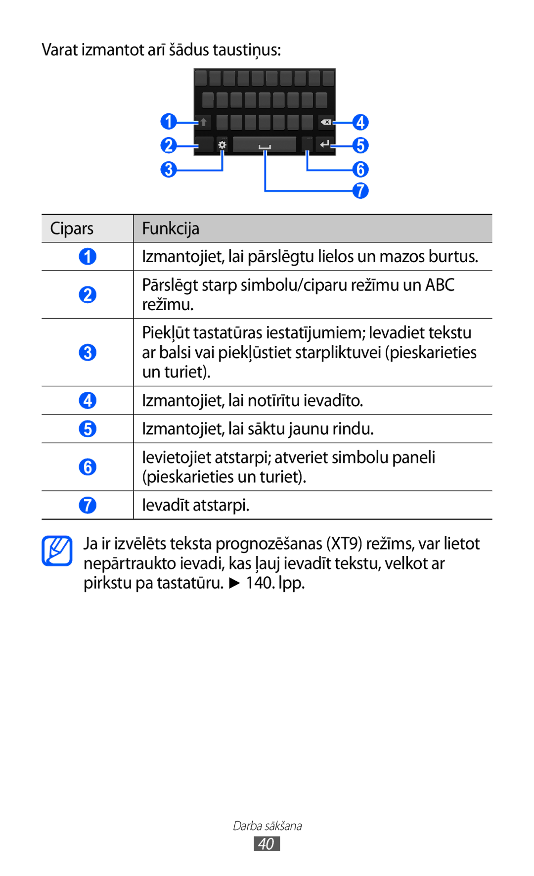 Samsung GT-I9100OIASEB, GT-I9100RWASEB, GT-I9100LKASEB manual Darba sākšana 