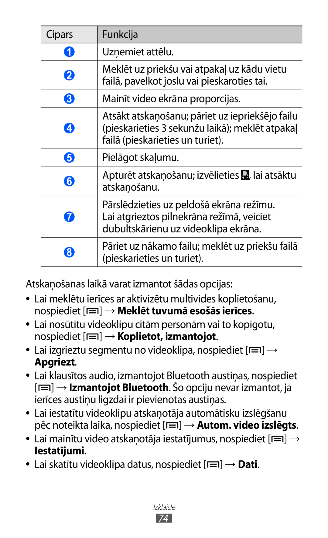 Samsung GT-I9100LKASEB, GT-I9100RWASEB manual Cipars Funkcija Uzņemiet attēlu, Nospiediet →Meklēt tuvumā esošās ierīces 