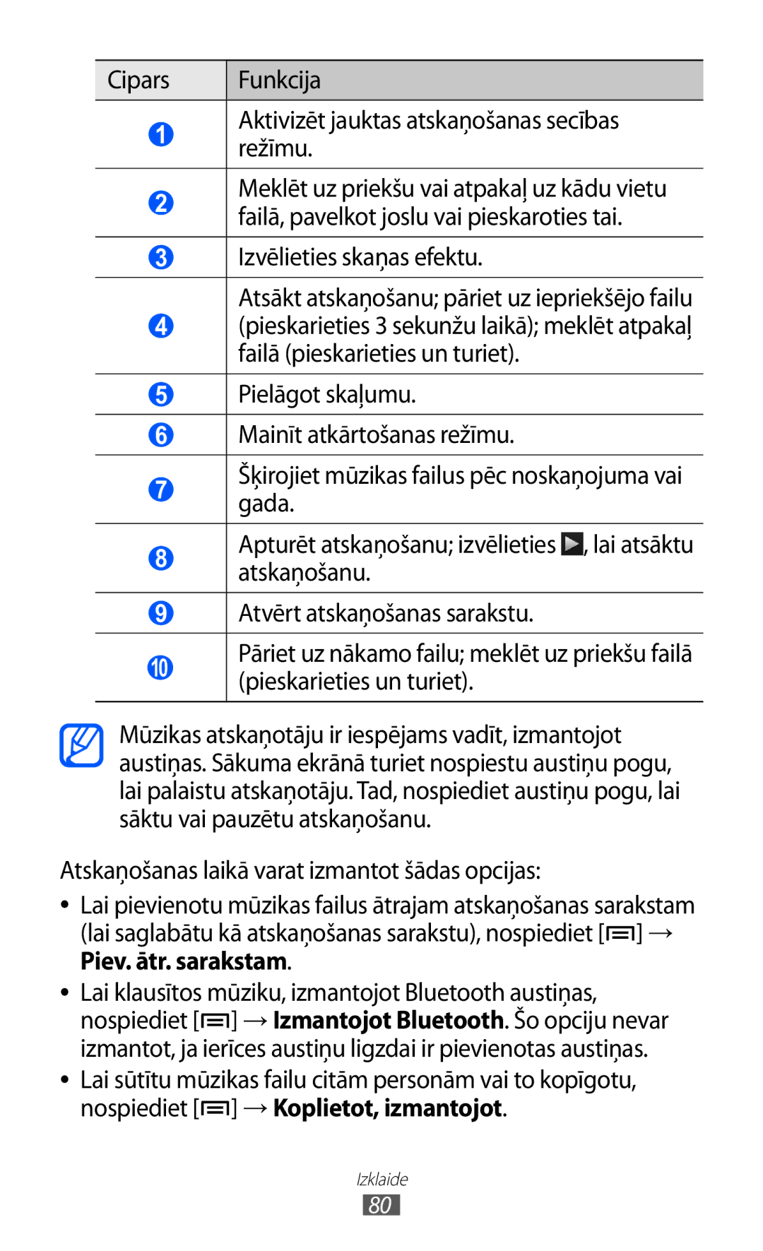 Samsung GT-I9100LKASEB, GT-I9100RWASEB, GT-I9100OIASEB manual Izklaide 