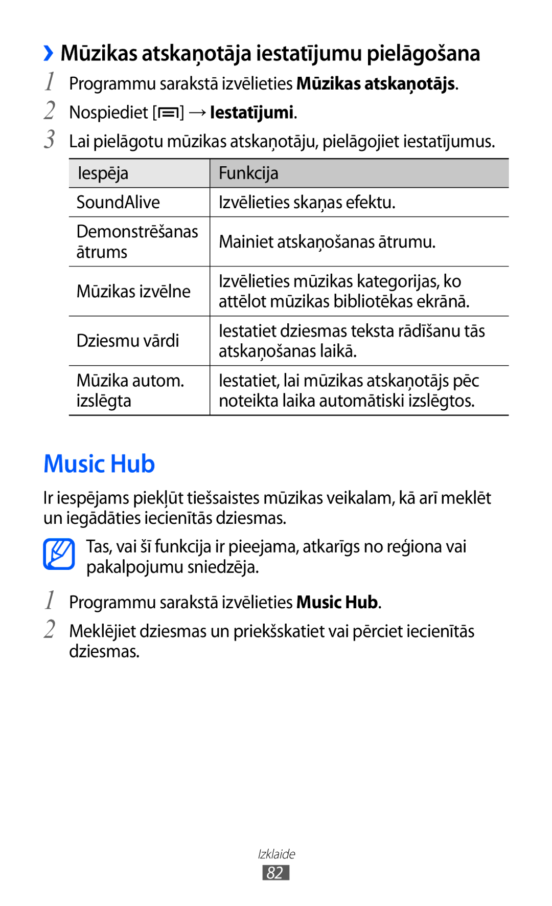 Samsung GT-I9100OIASEB, GT-I9100RWASEB, GT-I9100LKASEB manual Music Hub 