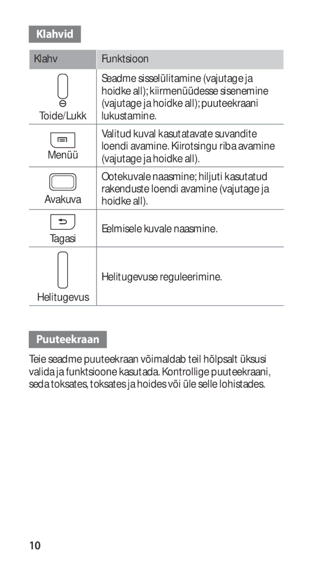 Samsung GT-I9100OIASEB, GT-I9100RWASEB, GT-I9100LKASEB manual Klahvid 