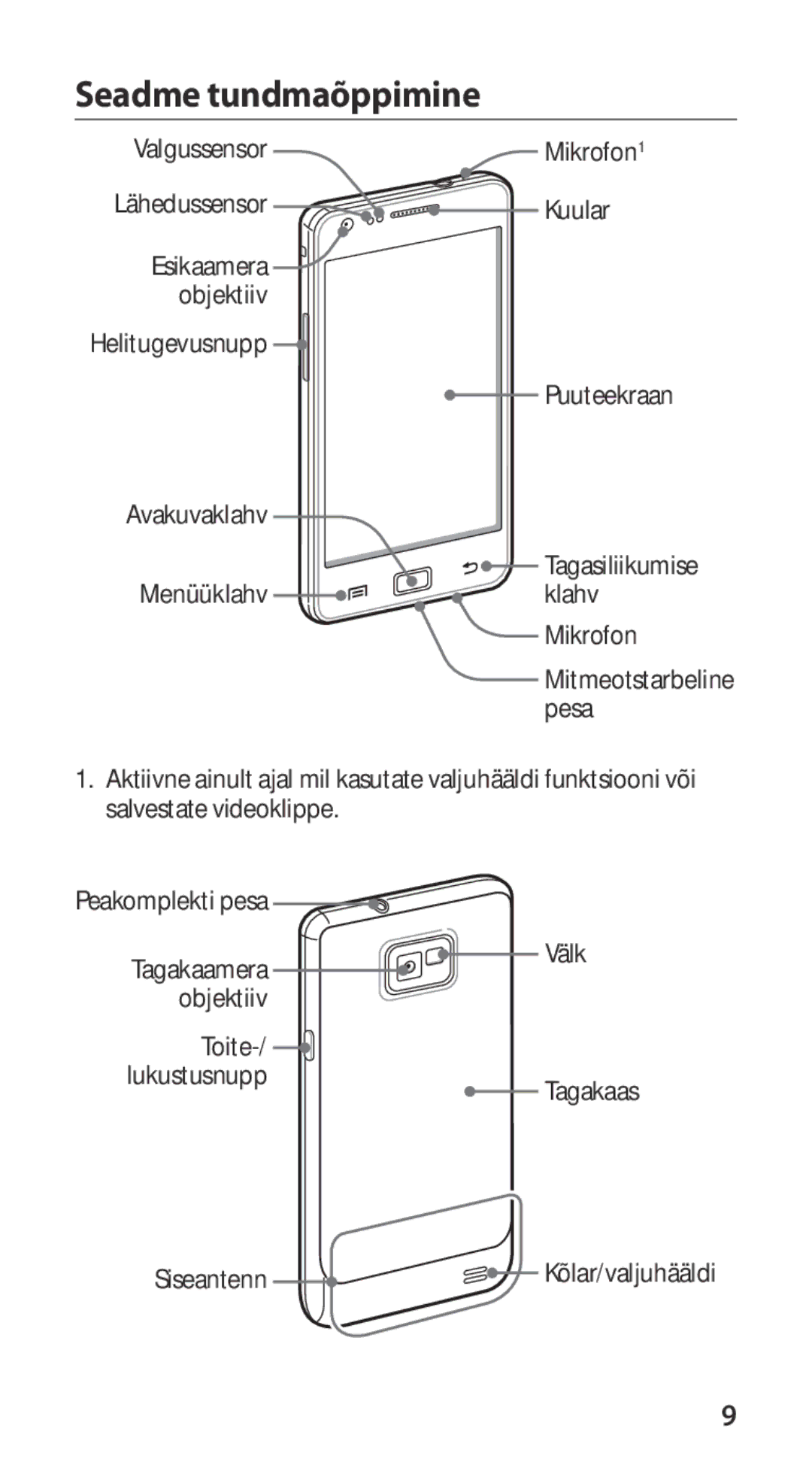 Samsung GT-I9100RWASEB, GT-I9100OIASEB, GT-I9100LKASEB manual Seadme tundmaõppimine 