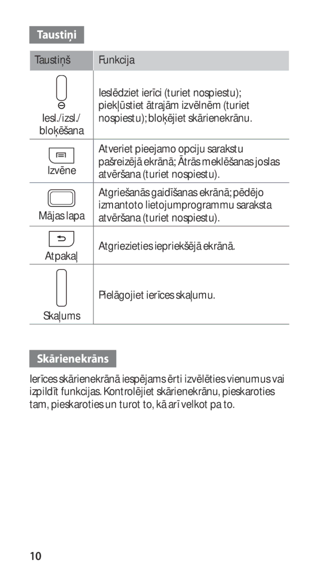 Samsung GT-I9100OIASEB, GT-I9100RWASEB, GT-I9100LKASEB manual Taustiņi 