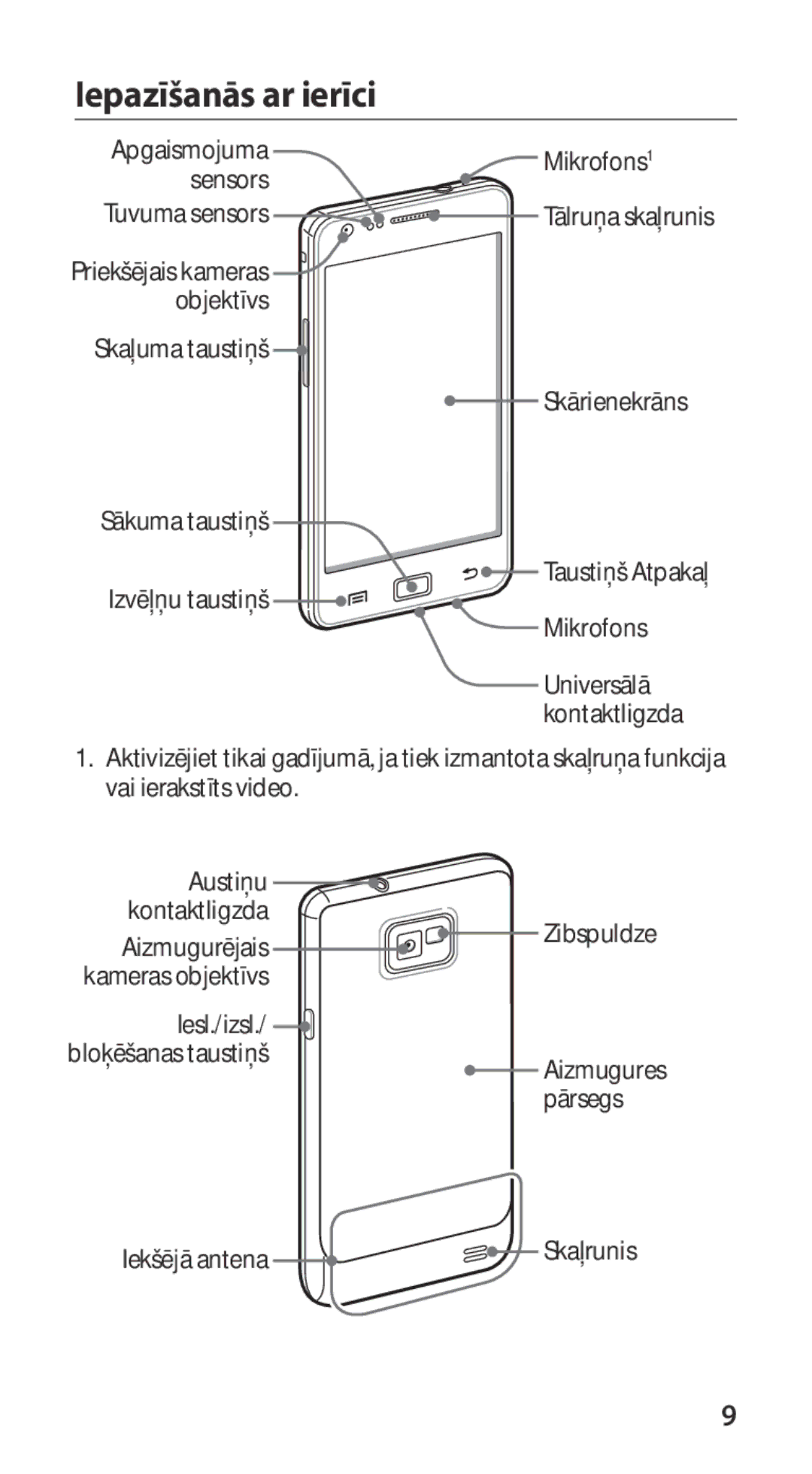 Samsung GT-I9100RWASEB, GT-I9100OIASEB, GT-I9100LKASEB manual Iepazīšanās ar ierīci 