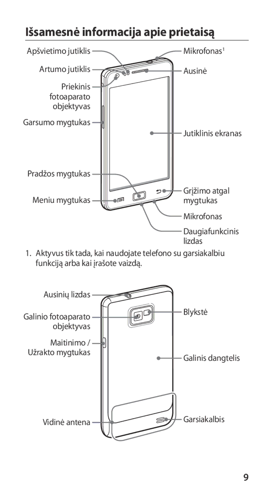 Samsung GT-I9100RWASEB, GT-I9100OIASEB, GT-I9100LKASEB manual Išsamesnė informacija apie prietaisą 