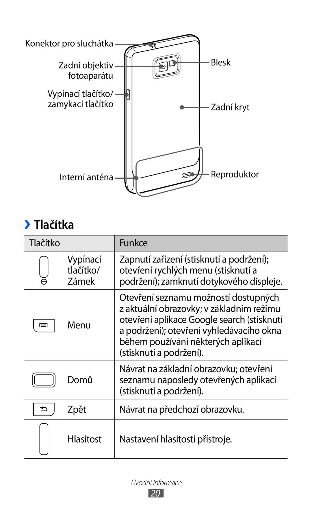 Samsung GT-I9100LKGXSK, GT-I9100RWGXEZ manual Tlačítka, Menu, Během používání některých aplikací, Stisknutí a podržení, Domů 