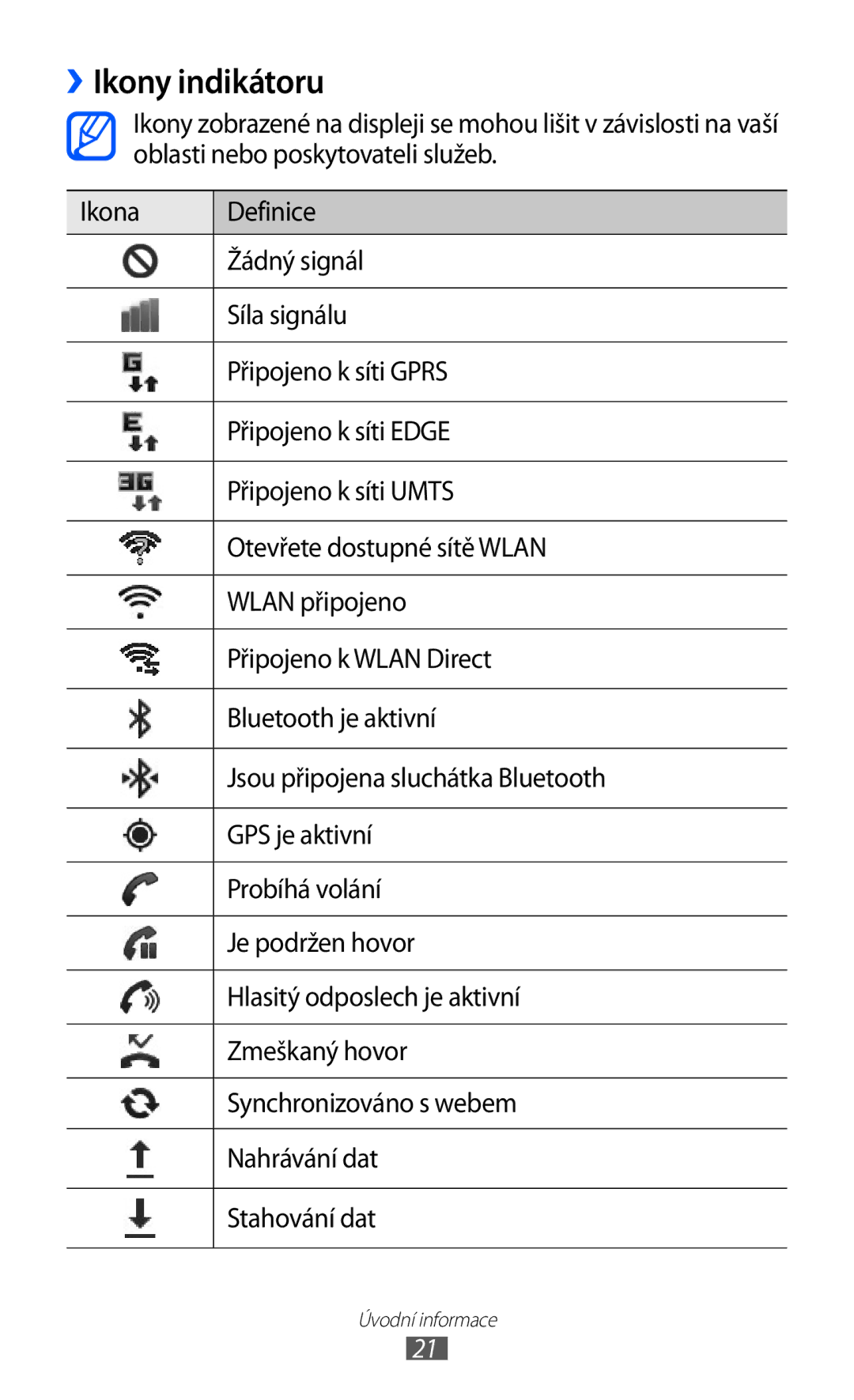 Samsung GT-I9100RWGXEZ, GT-I9100LKGXEZ, GT-I9100LKGXSK manual ››Ikony indikátoru 